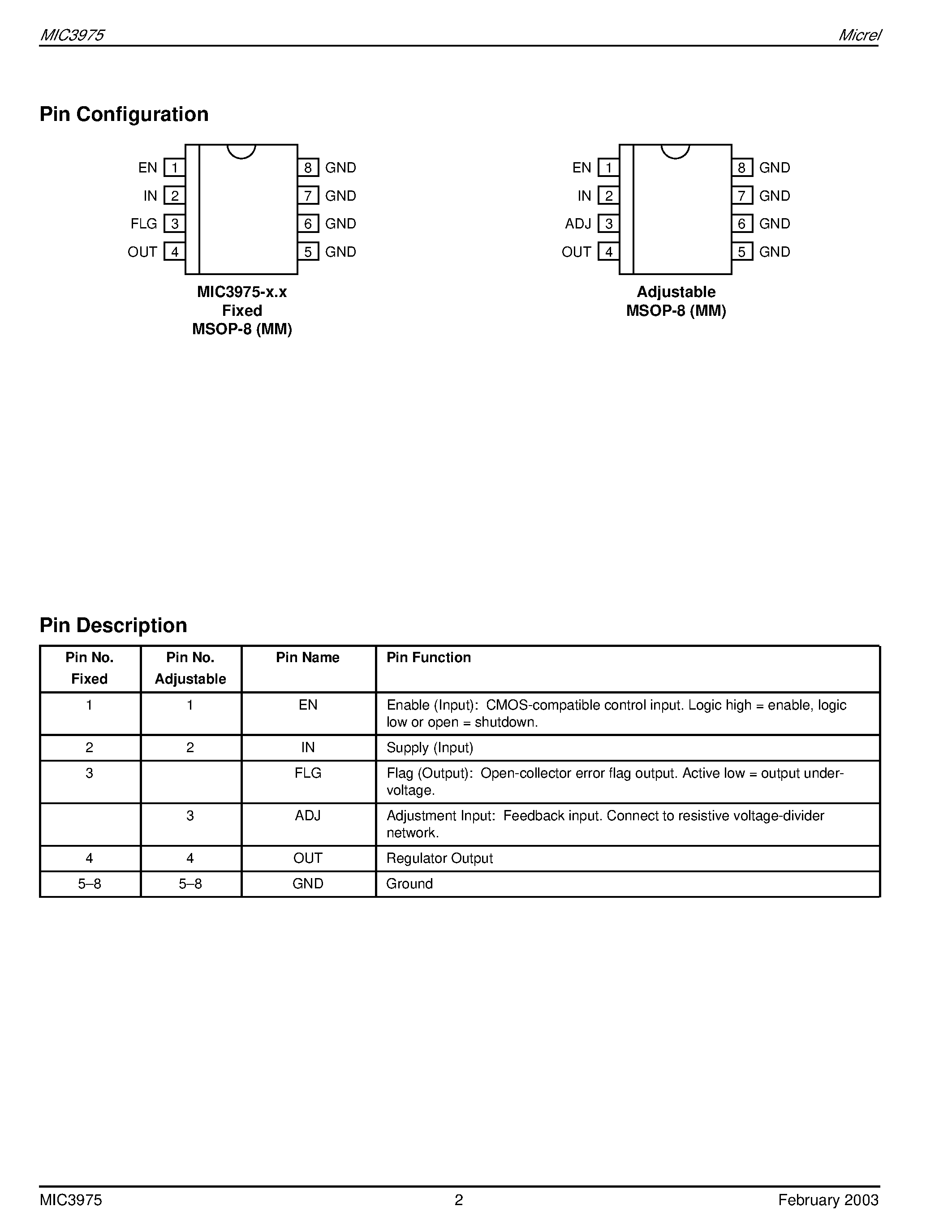 Datasheet MIC3975-3.0BMM - 750mA UCap Low-Voltage Low-Dropout Regulator page 2