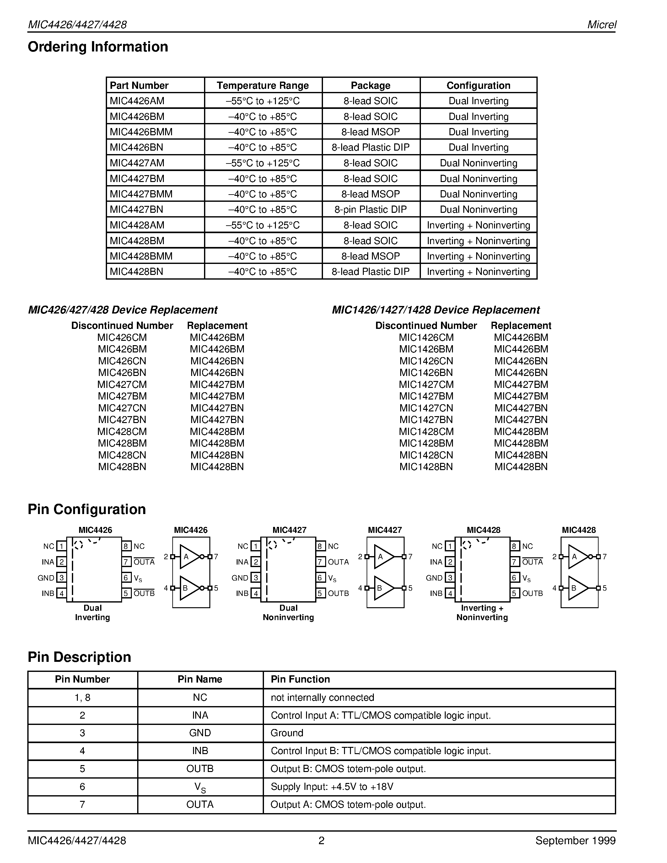 Datasheet MIC4426AM - Dual 1.5A-Peak Low-Side MOSFET Driver page 2