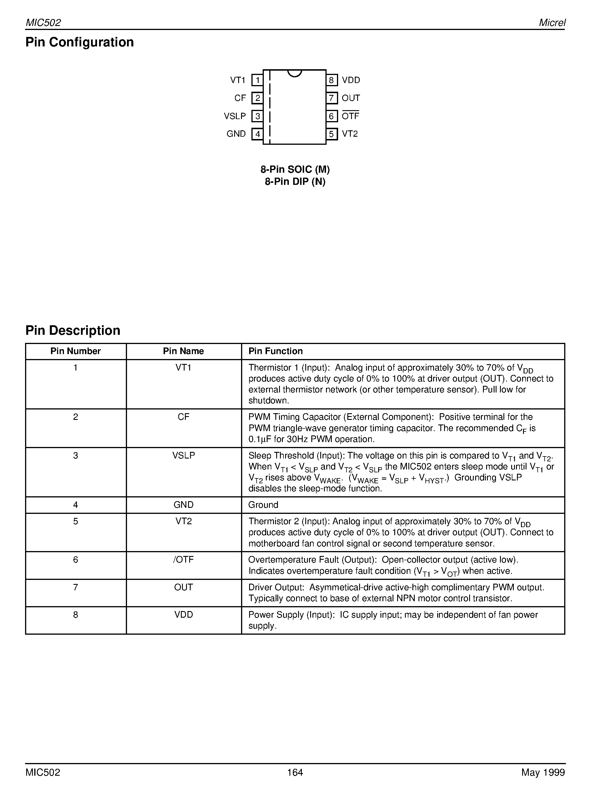 Datasheet MIC502BM - Fan Management IC Advance Information page 2