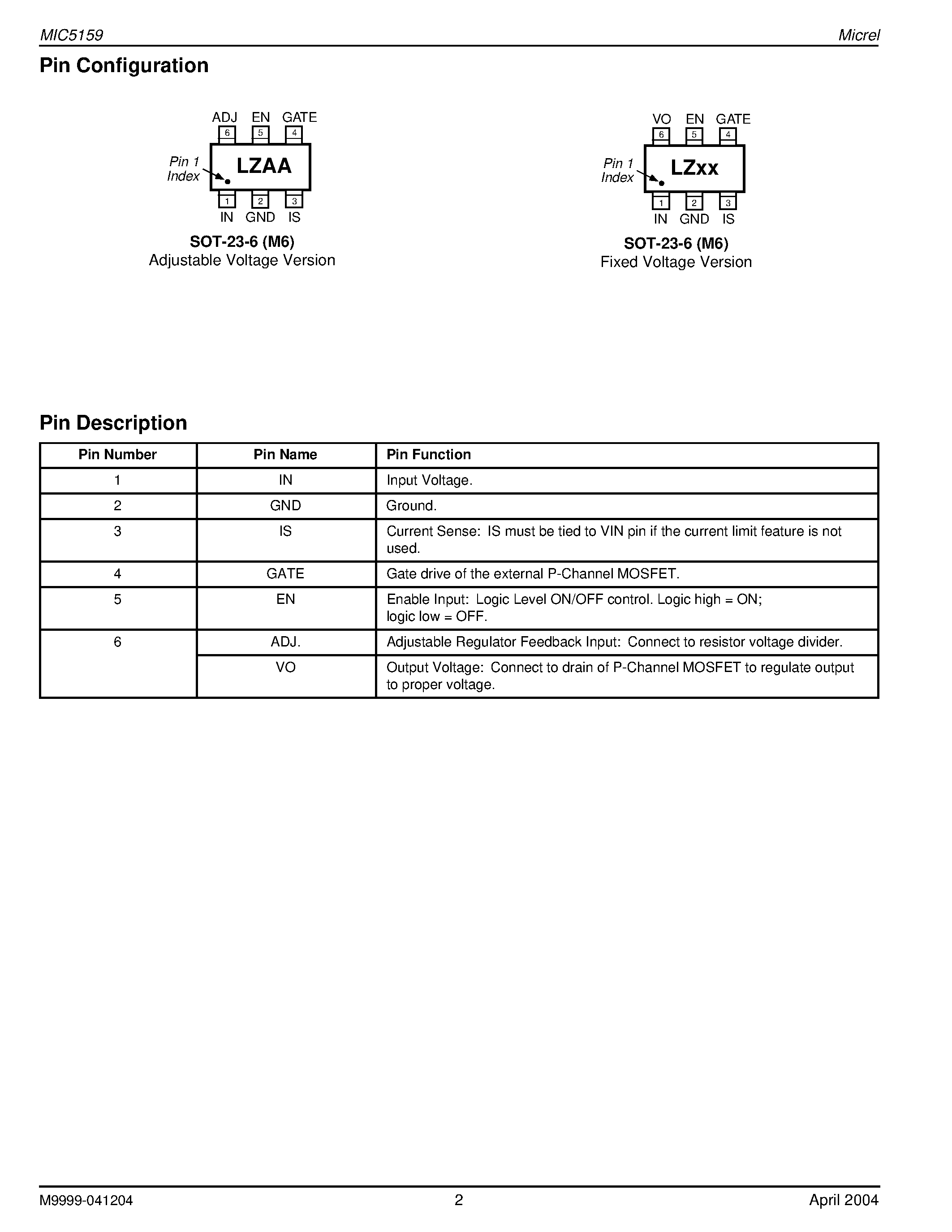 Datasheet MIC5159-3.0BM6 - PROGRAMMABLE CURRENT LIMIT UCAP LDO REGULATOR CONTROLLER page 2