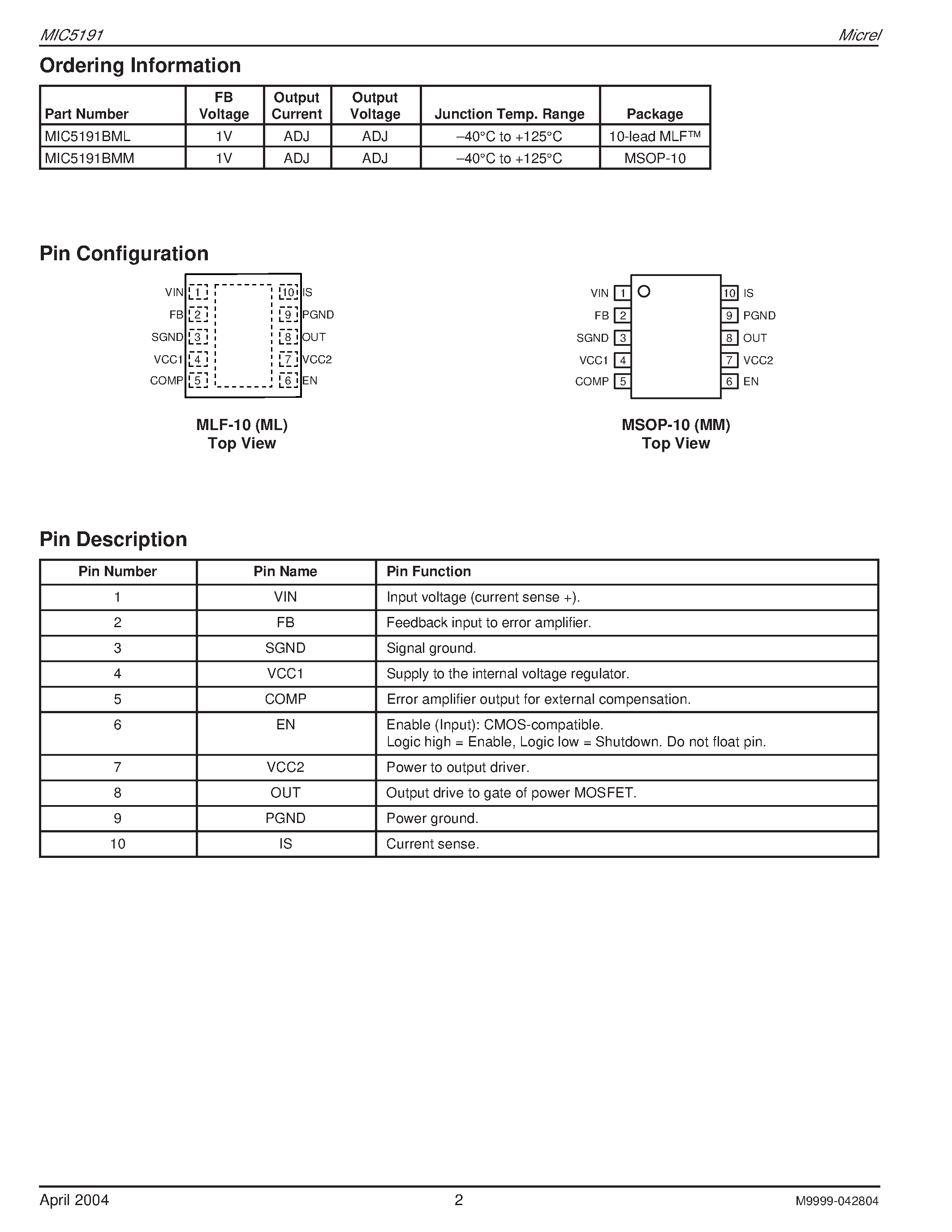 Даташит MIC5191BML - Ultra High-Speed/ High-Current Active Filter/LDO Controller страница 2