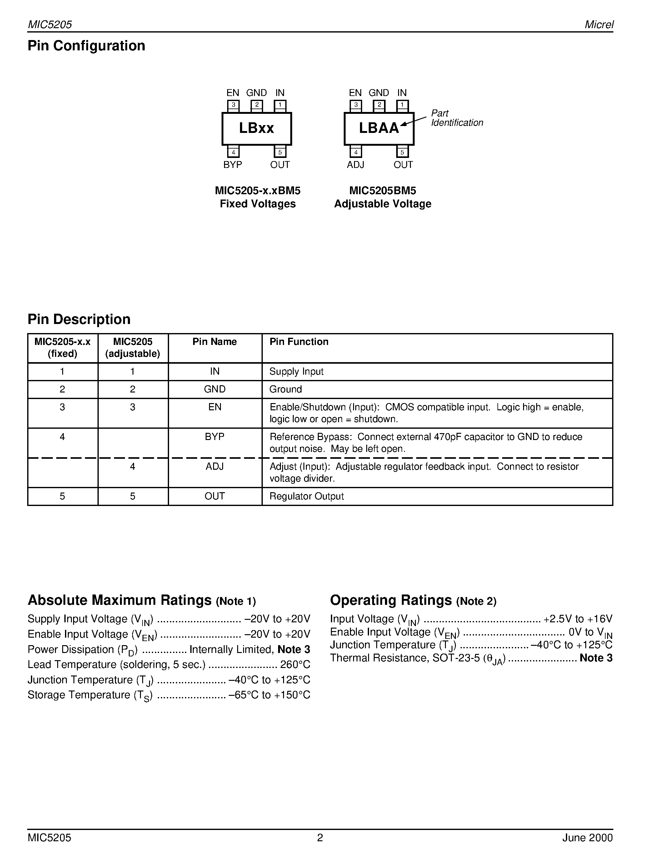 Datasheet MIC5205-3.6BM5 - 150mA Low-Noise LDO Regulator page 2
