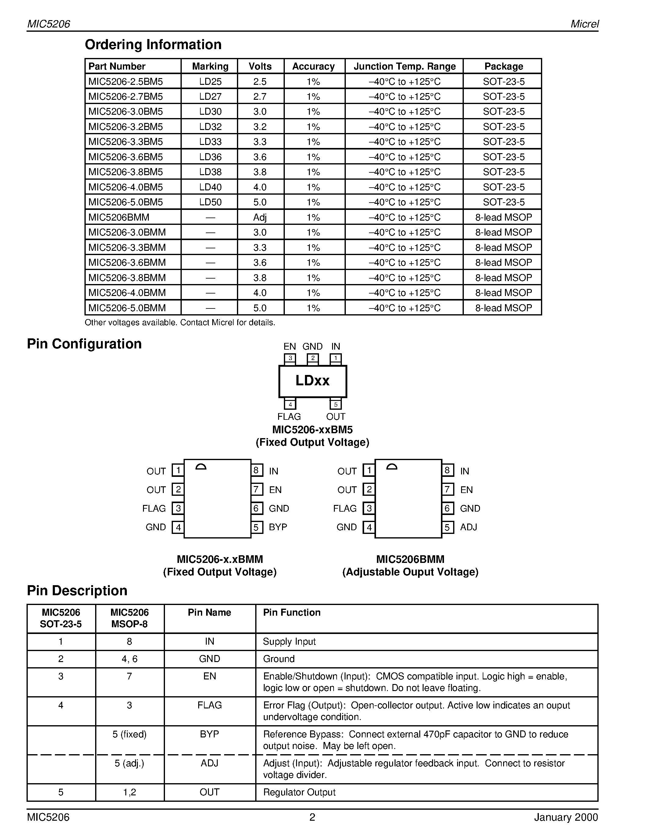Datasheet MIC5206-3.6BMM - 150mA Low-Noise LDO Regulator page 2
