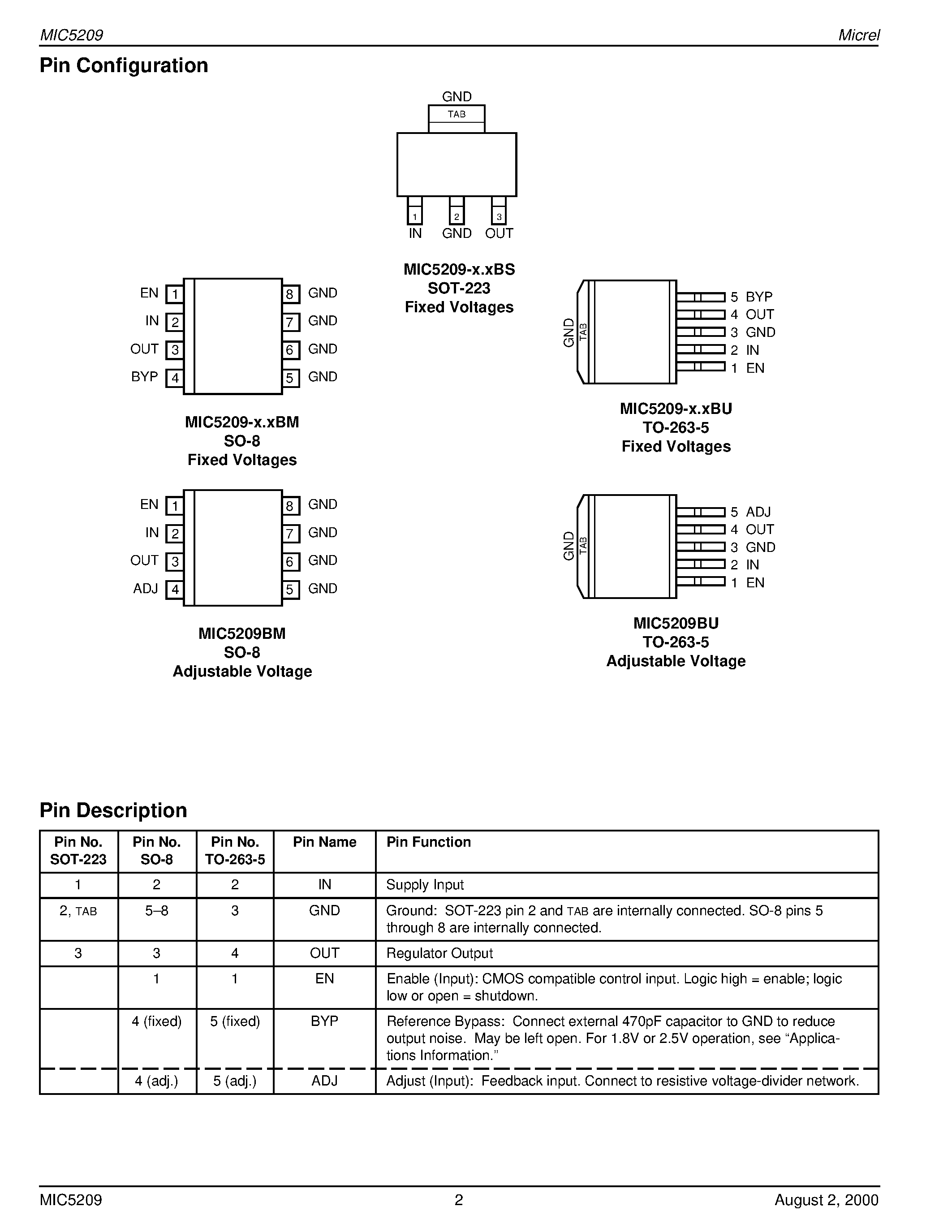 Datasheet MIC5209-2.5BS - 500mA Low-Noise LDO Regulator page 2