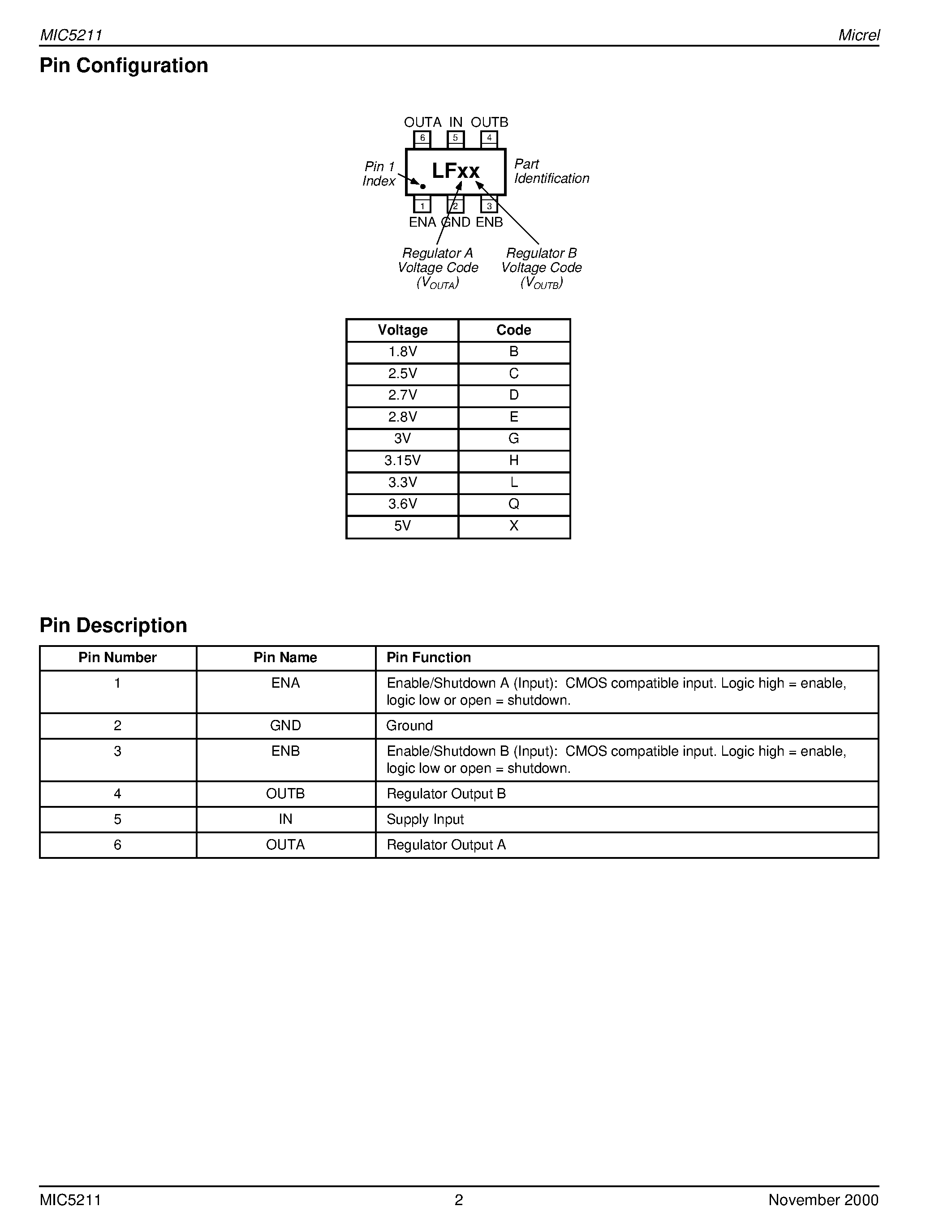 Datasheet MIC5211-2.5BM6 - Dual Cap 80mA LDO Regulator Preliminary Information page 2