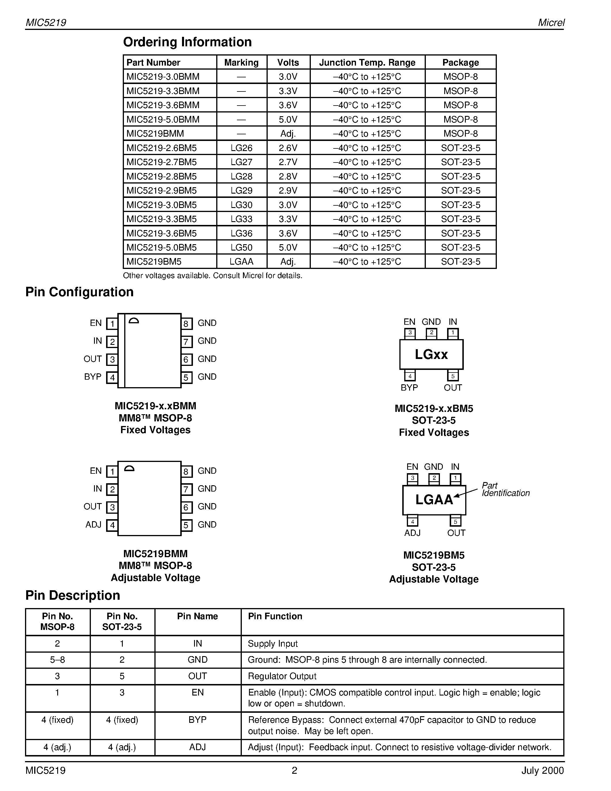 Даташит на микросхему MIC5219-5.0BM5 страница 2 Даташит MIC5219-5.0BM5 - 500mA-Peak Output LDO Regulator страница 2