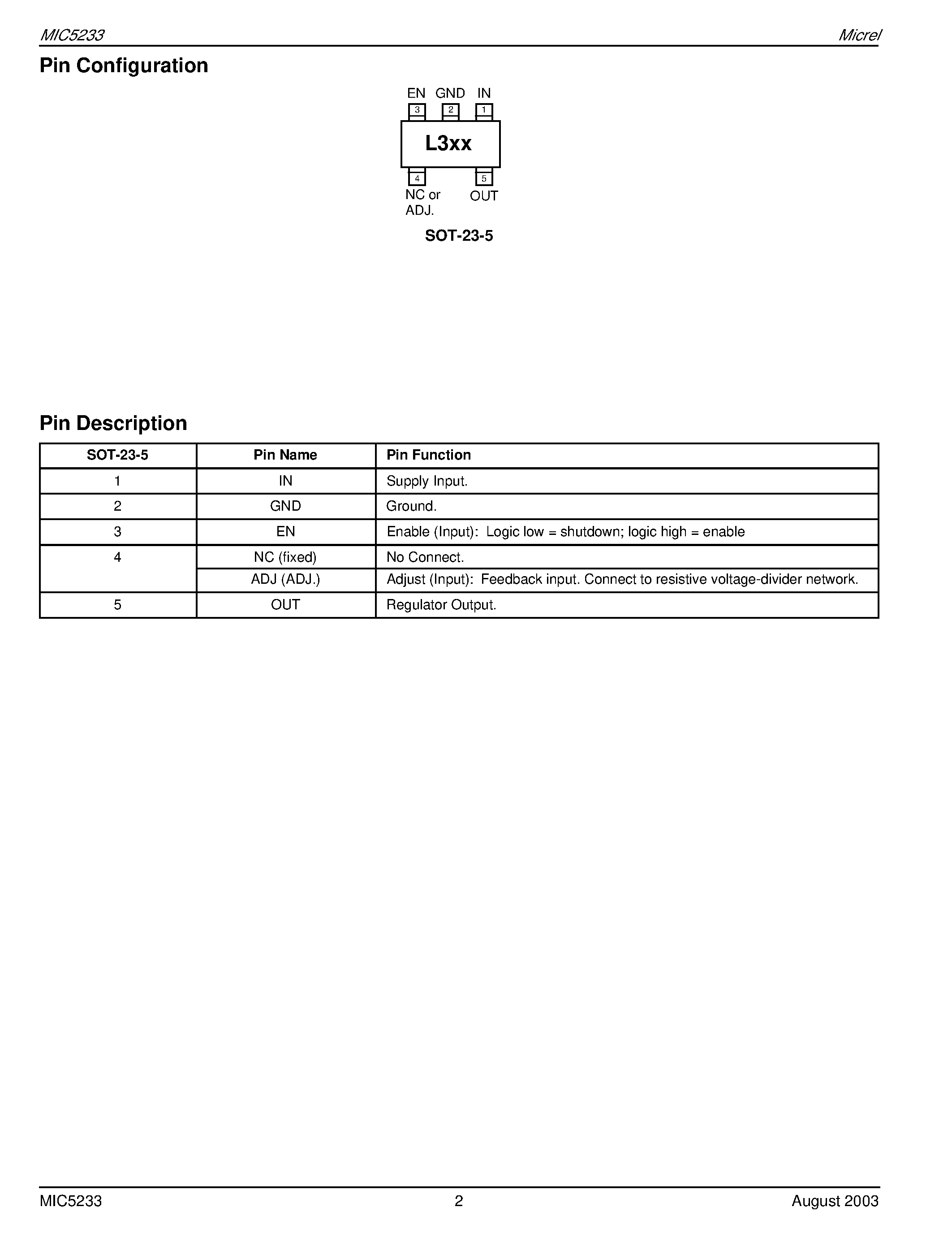 Datasheet MIC5233-3.0BM5 - High Input Voltage/ Low IQ Cap LDO Regulator page 2