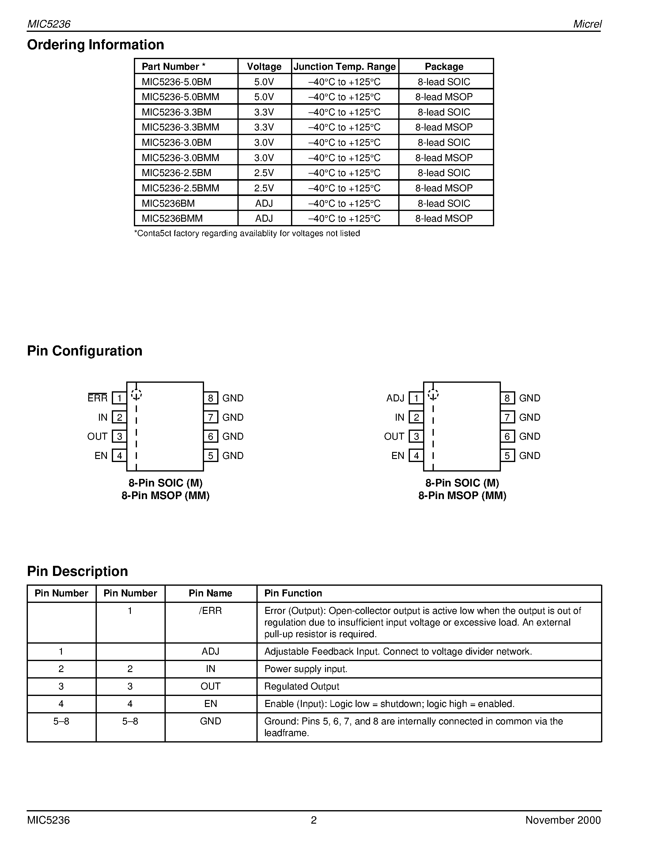 Datasheet MIC5236-2.5BMM - Low Quiescent Current Cap LDO Regulator Preliminary Information page 2