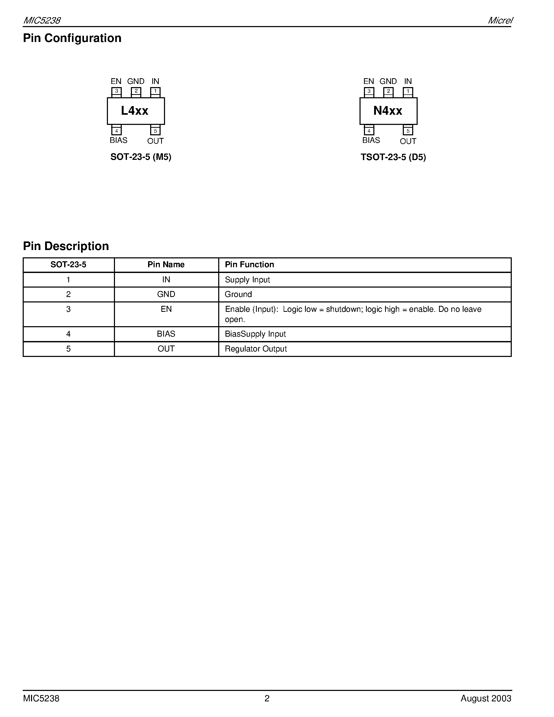 Даташит MIC5238-1.1BD5 - Ultra-Low Quiescent Current/ 150mA Cap LDO Regulator страница 2