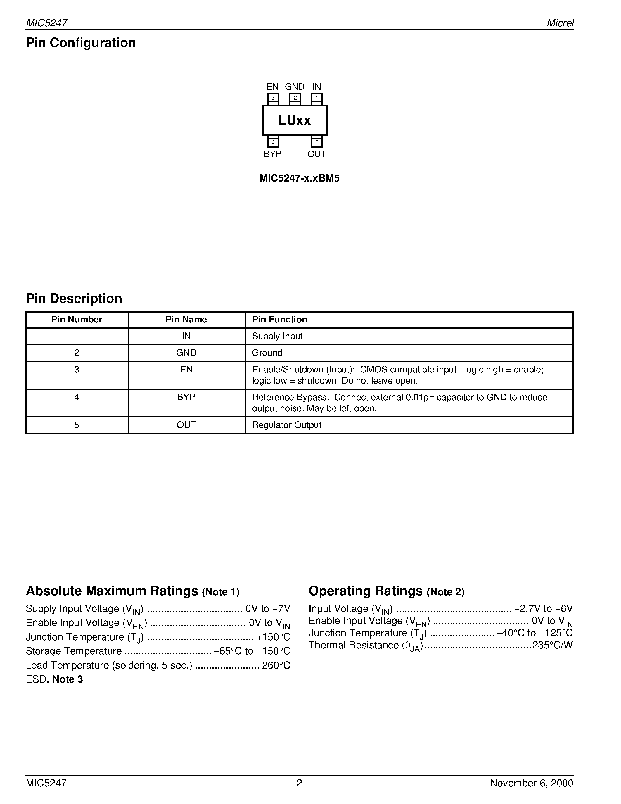 Datasheet MIC5247-2.0BM5 page 2 Datasheet MIC5247-2.0BM5 - 150mA Low-Voltage Cap Linear Regulator Preliminary Information page 2