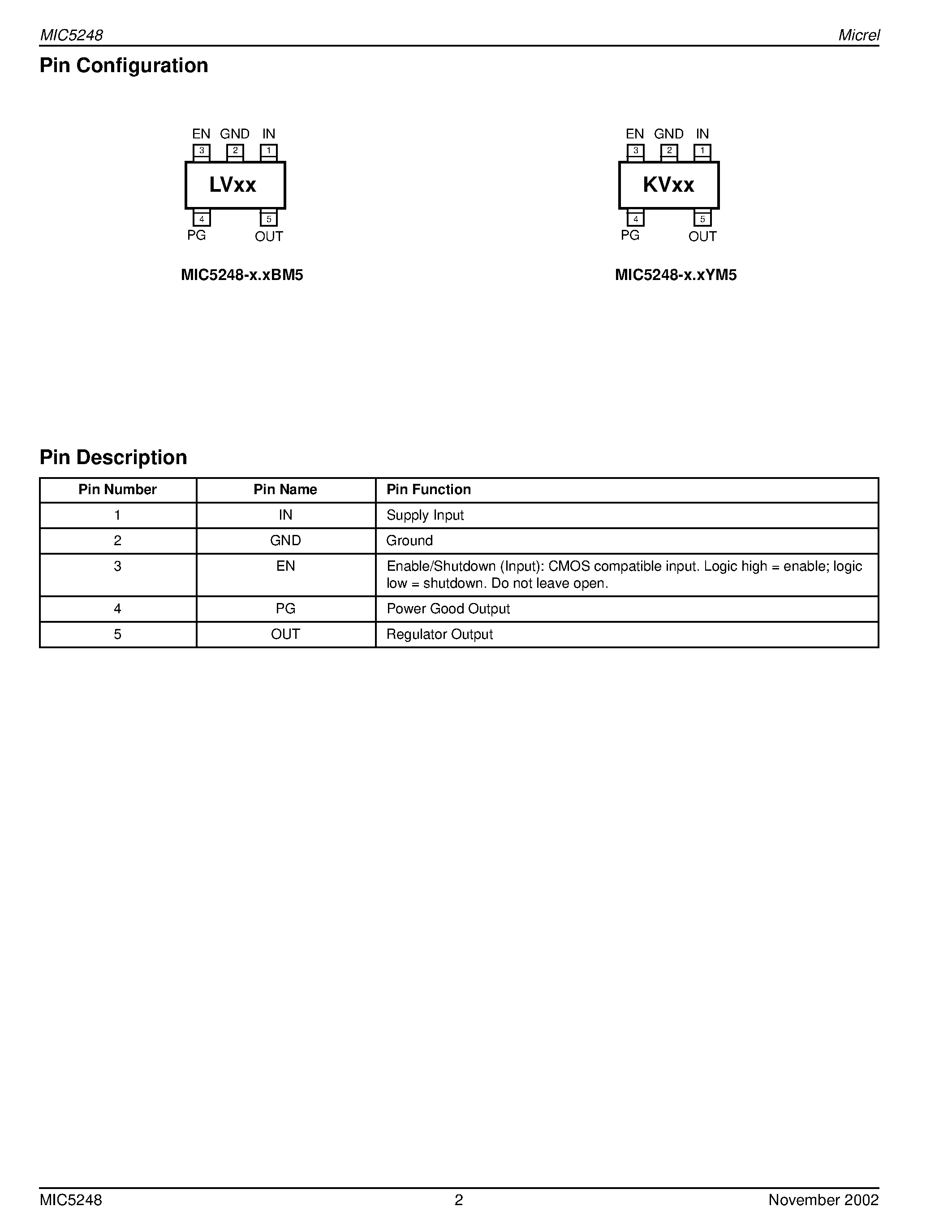 Datasheet MIC5248-1.2YM5 - 150mA UCap CMOS LDO Regulator w/Power Good page 2