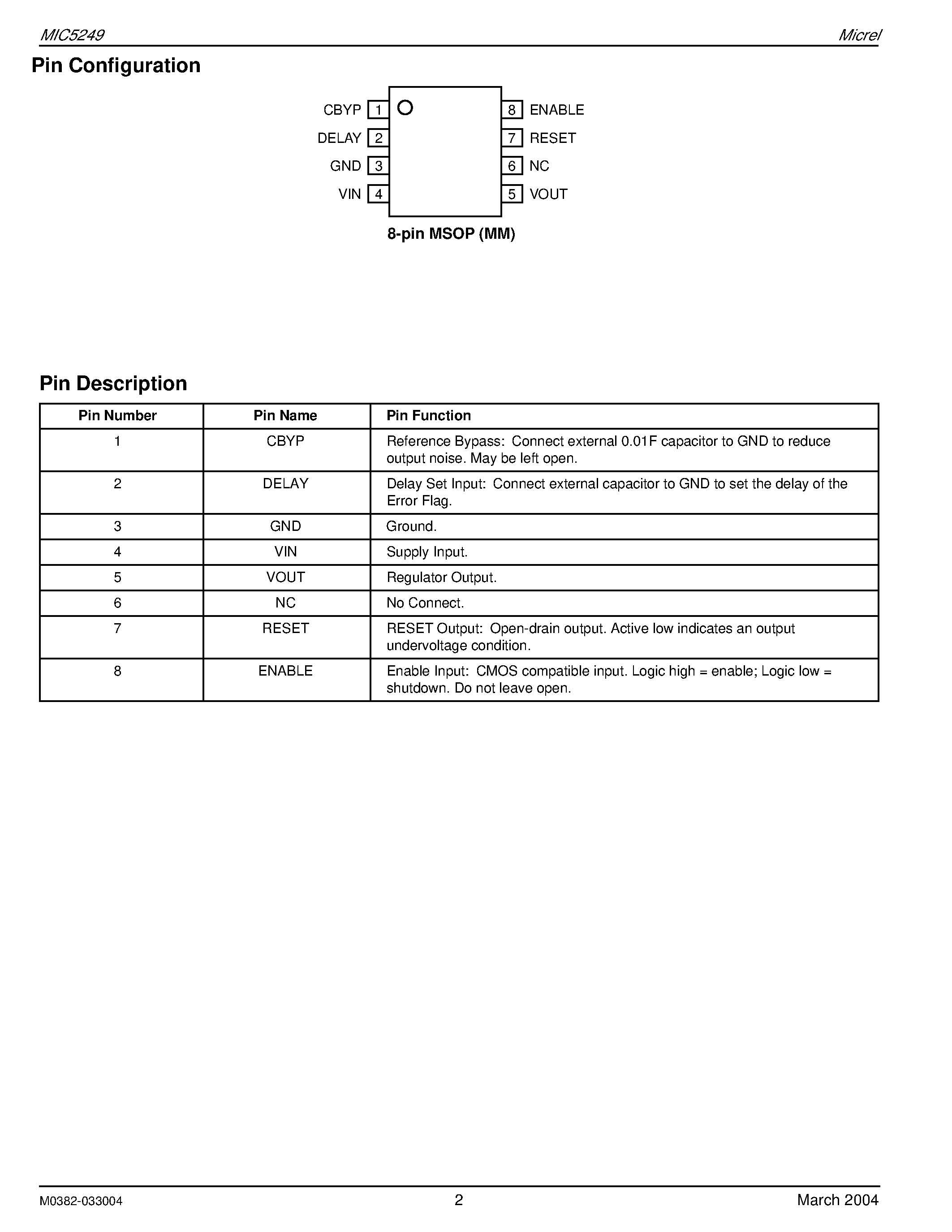 Даташит MIC5249-1.8BMM - 300MA UCAP LDO WITH PROGRAMMABLE POWER ON RESET DELAY страница 2
