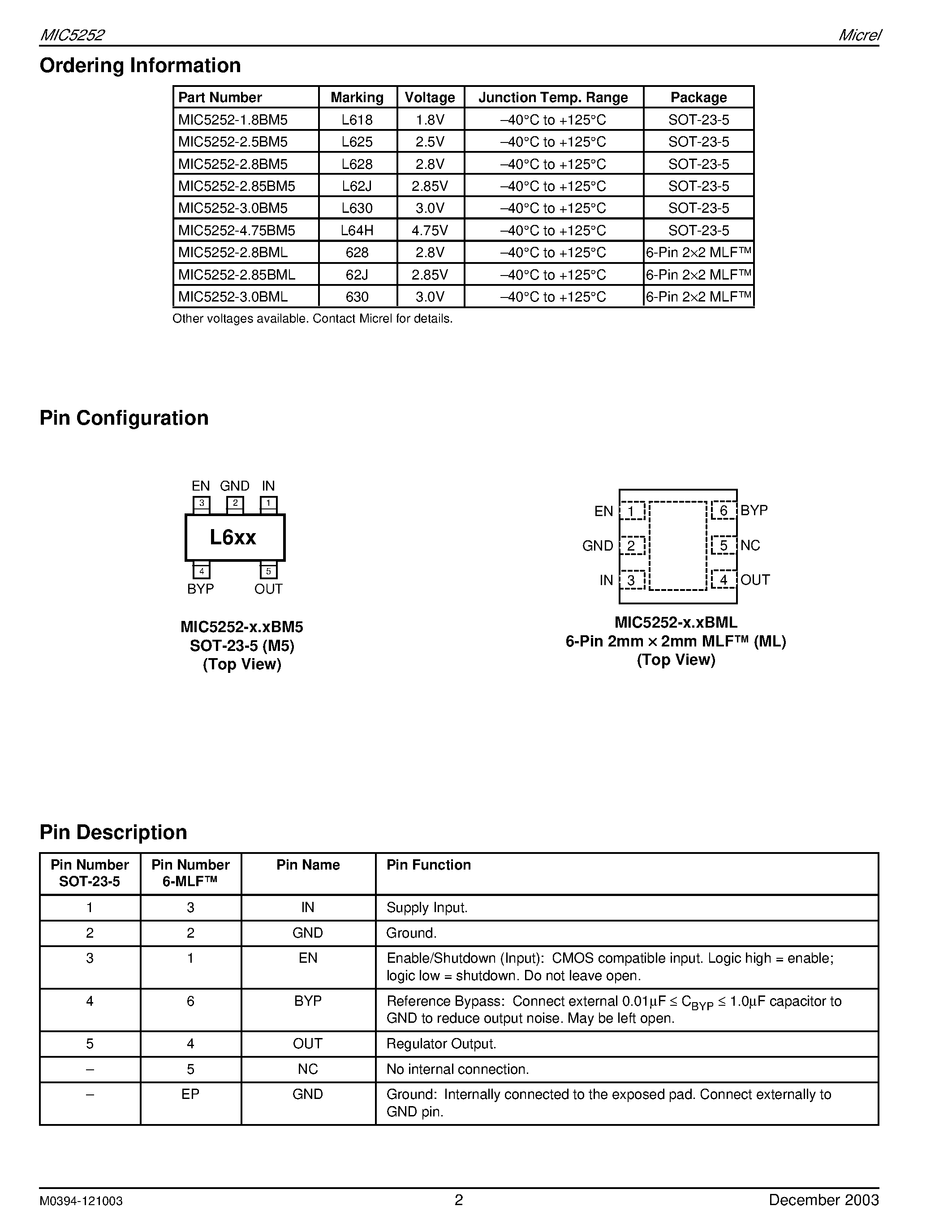 Даташит MIC5252-1.8BM5 - 150MA HIGH PSRR LOW NOISE UCAP CMOS LDO страница 2