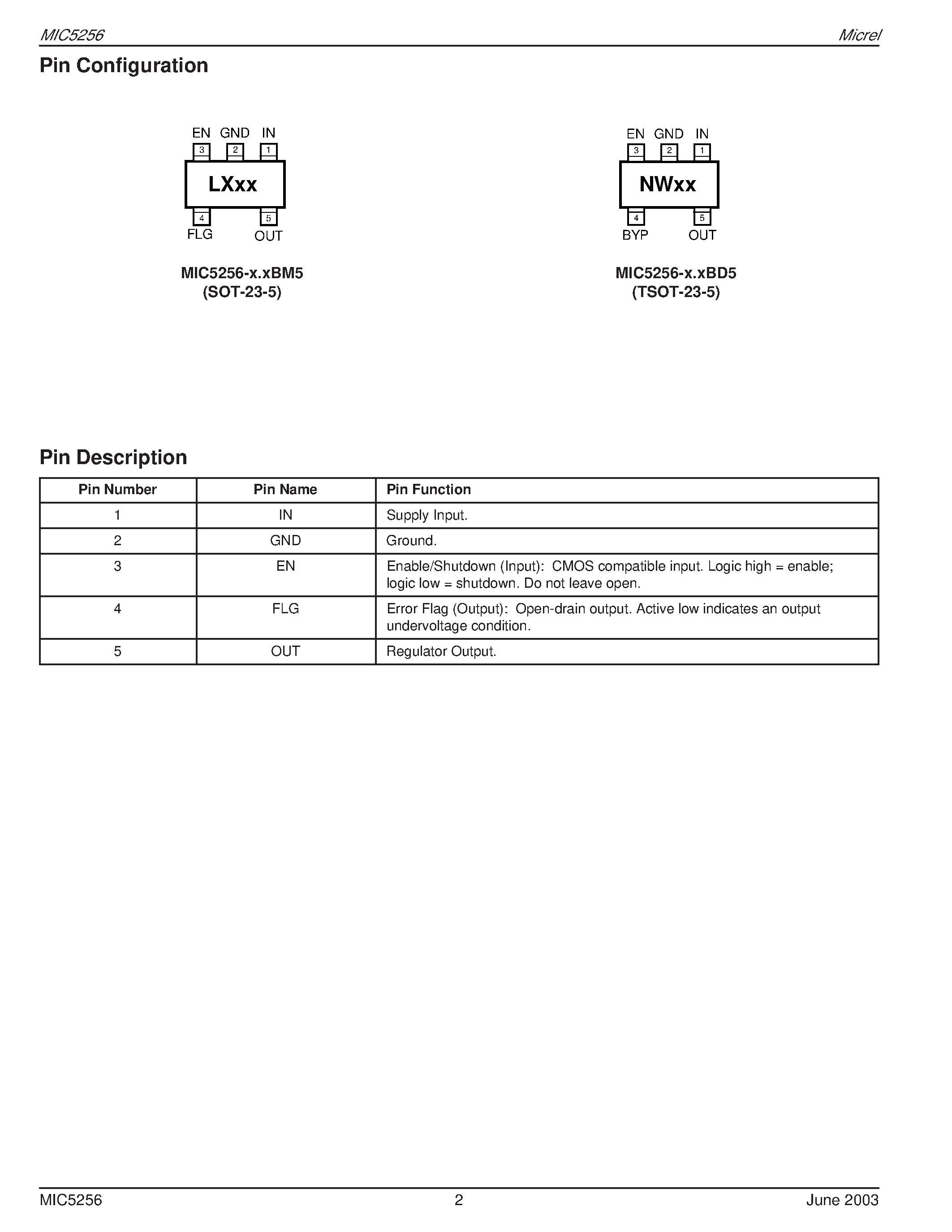 Datasheet MIC5256-2.85BM5 - 150mA UCap LDO with Error Flag page 2