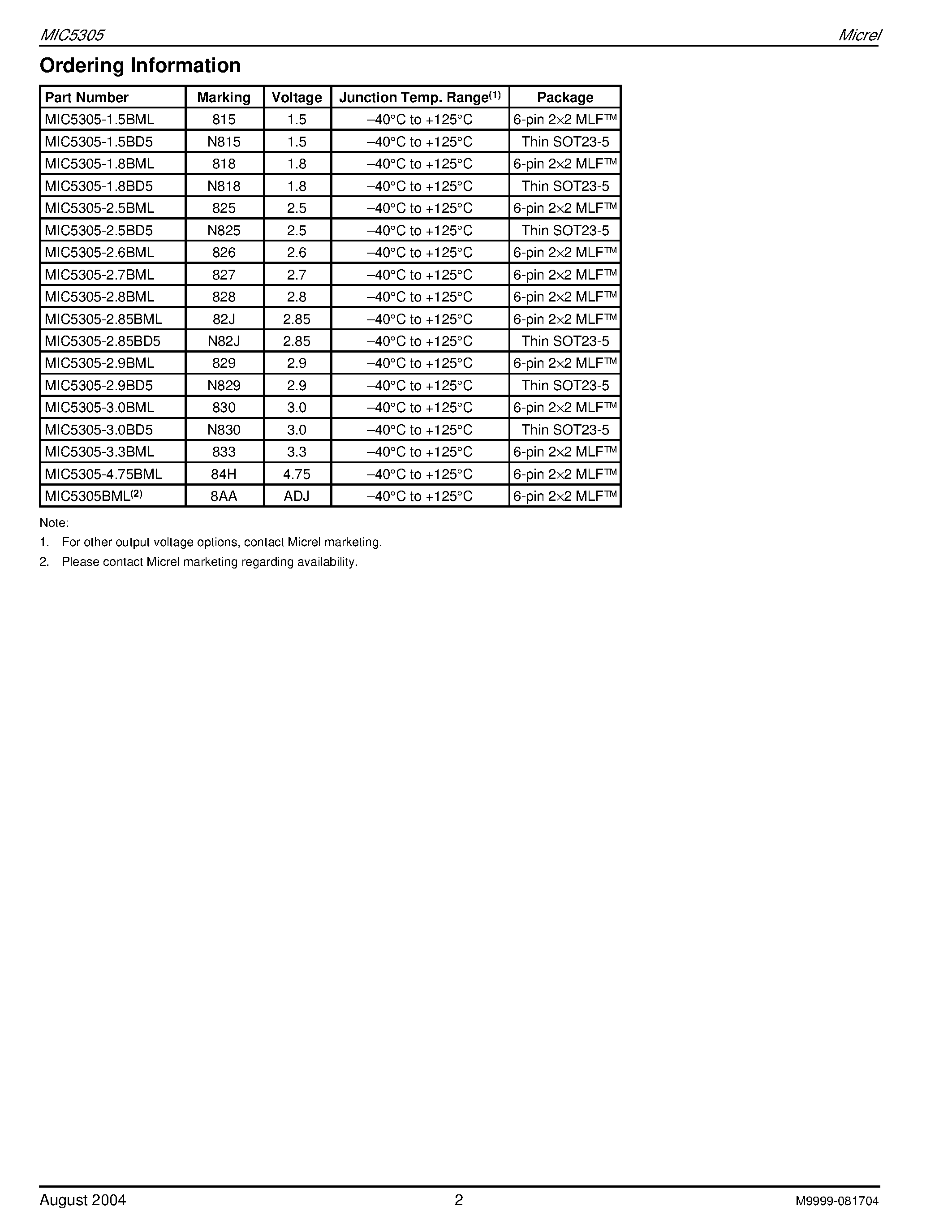 Datasheet MIC5305-2.6BML page 2 Datasheet MIC5305-2.6BML - 150mA UCap Ultra-Low Dropout LDO Regulator page 2