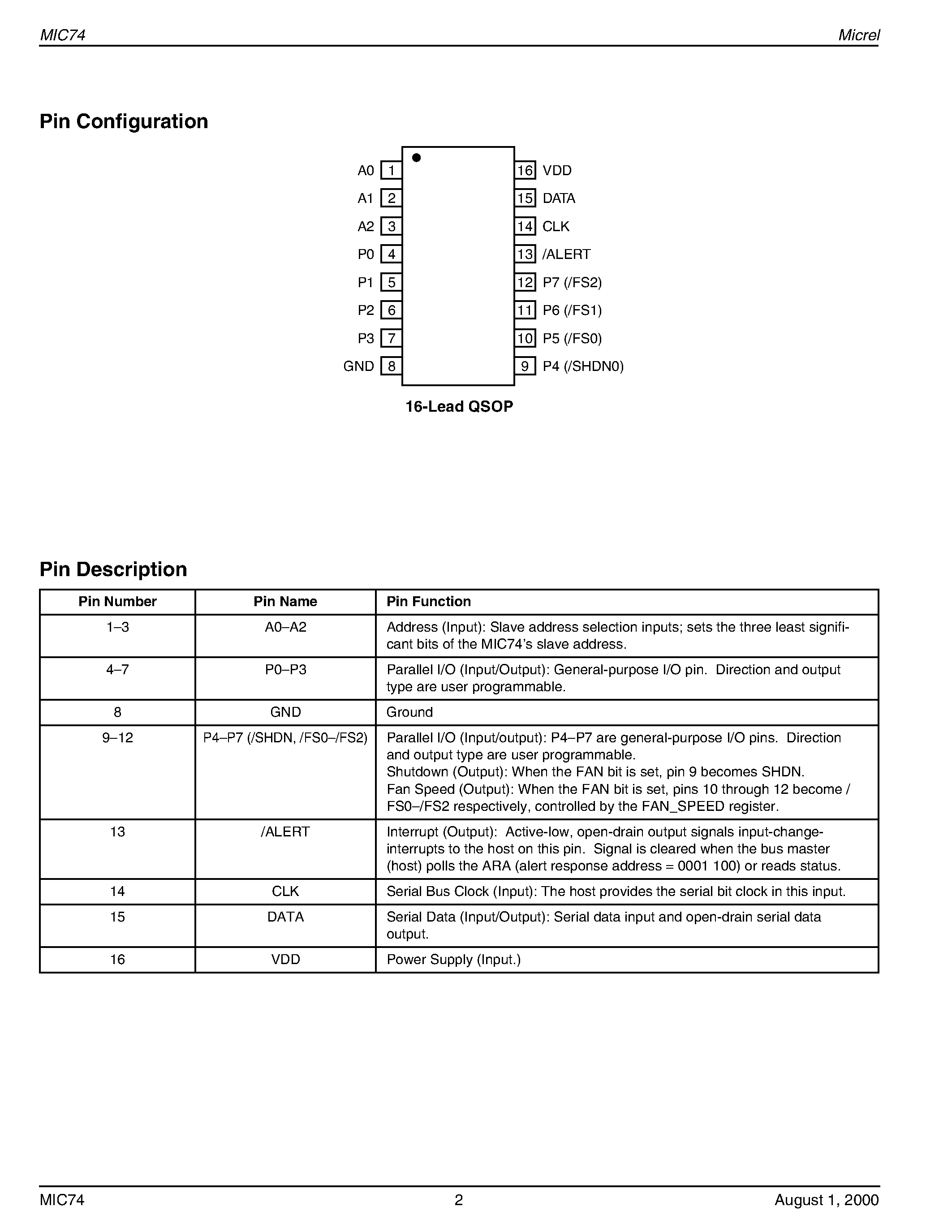 Datasheet MIC74 - 2-Wire Serial I/O Expander and Fan Controller Advance Information page 2