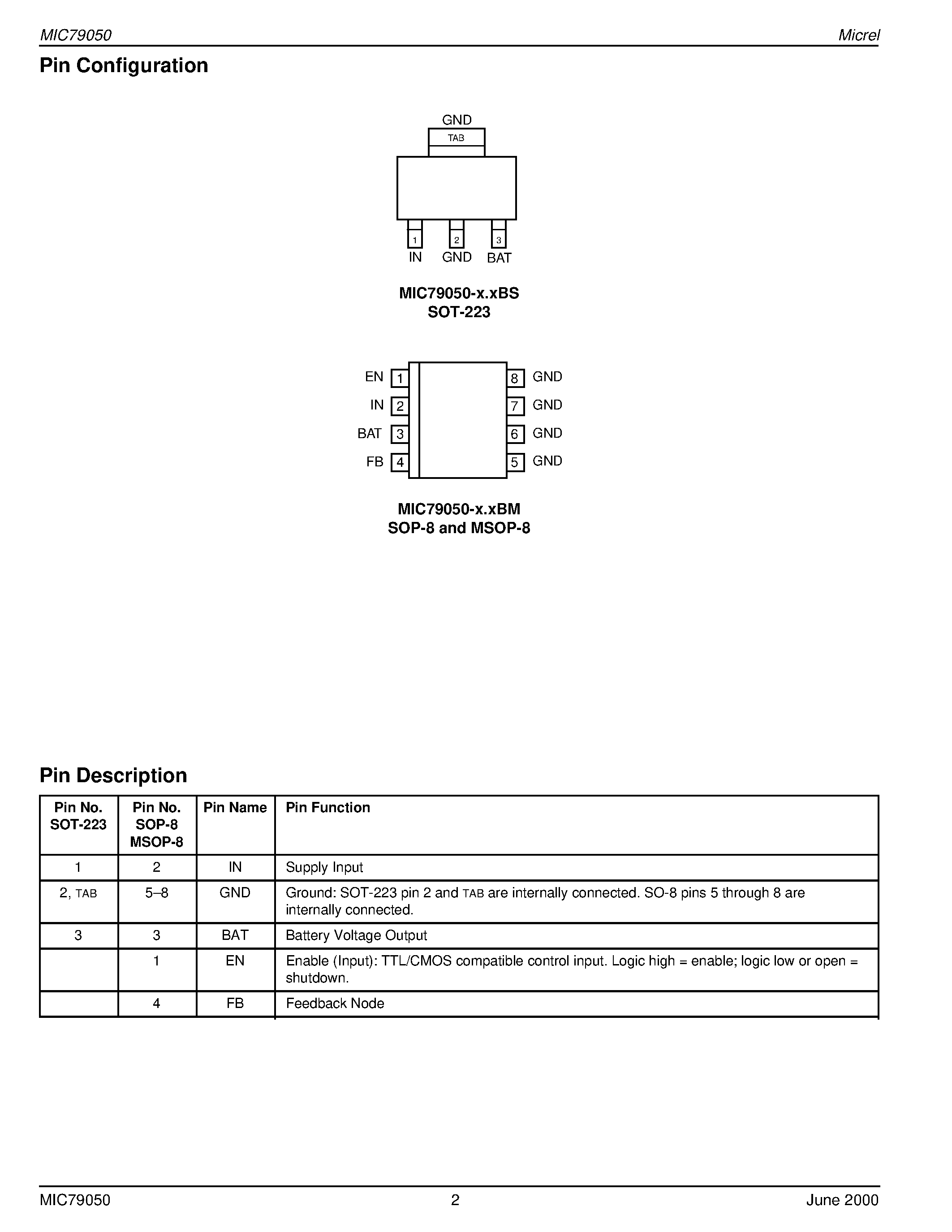 Даташит MIC79050-4.2BS - Simple Lithium-Ion Battery Charger Preliminary Information страница 2