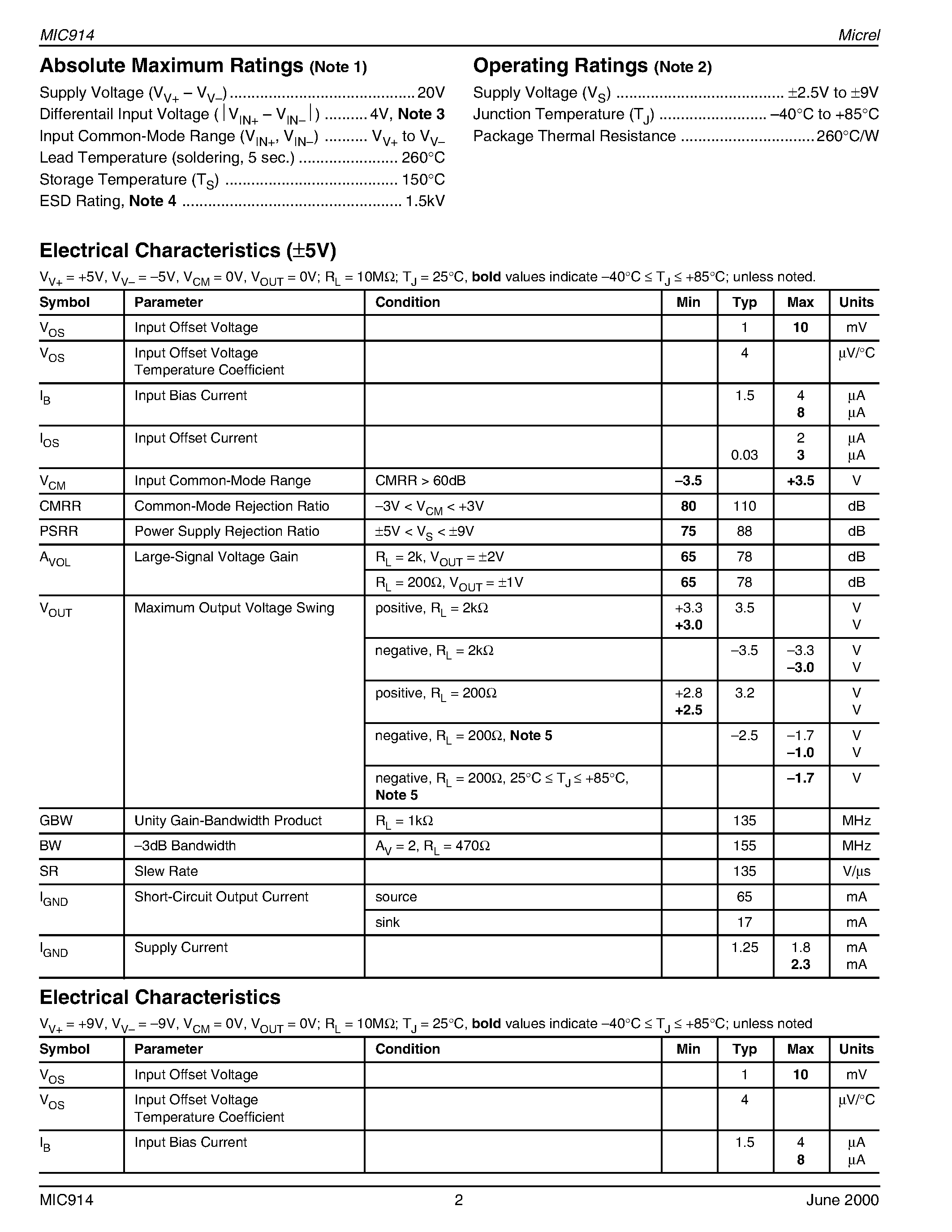 Datasheet MIC914 - 160MHz Low-Power SOT-23-5 Op Amp page 2