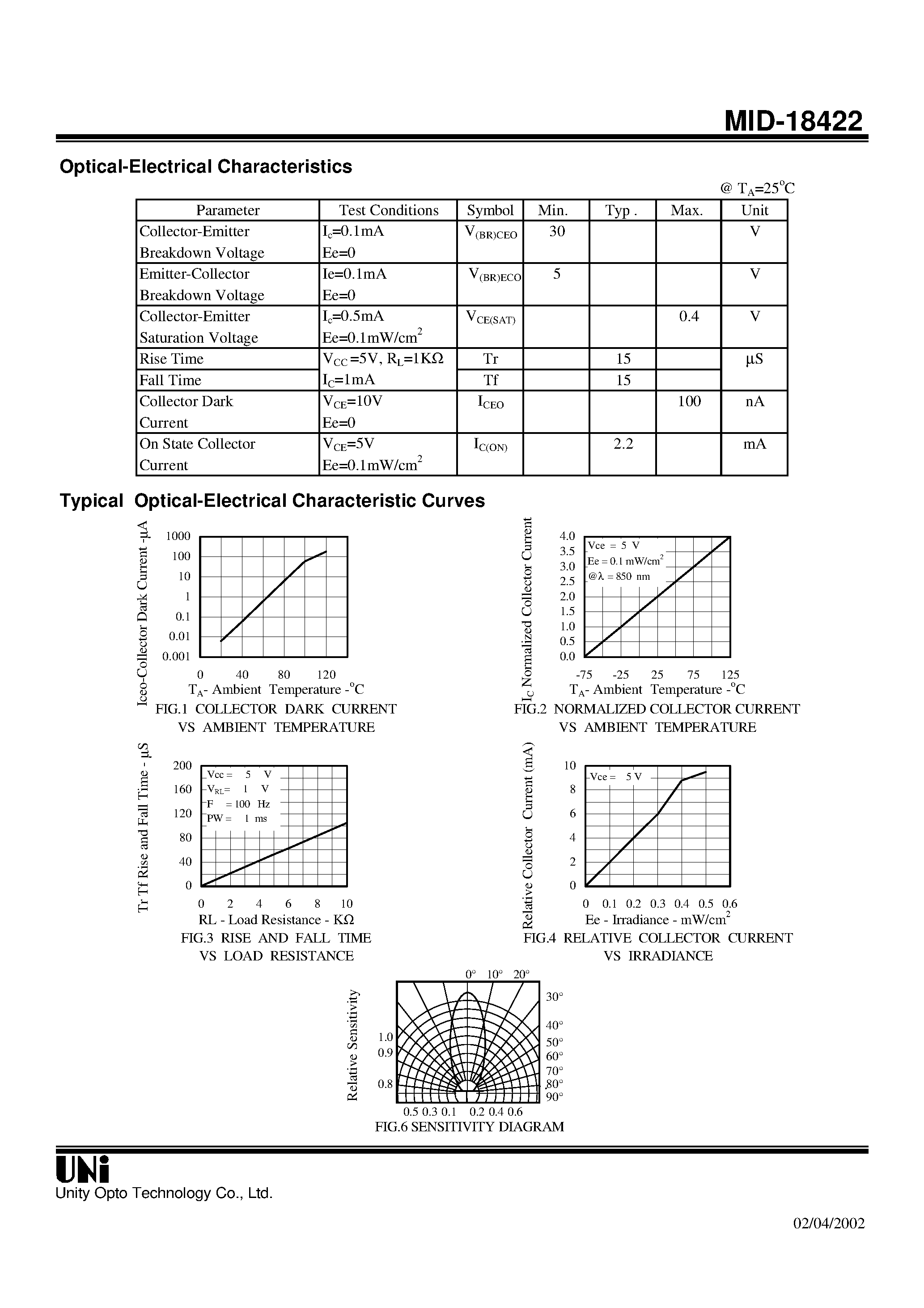 Datasheet MID-18422 - 1.8mm PACKAGE NPN PHOTOTRANSISTOR page 2