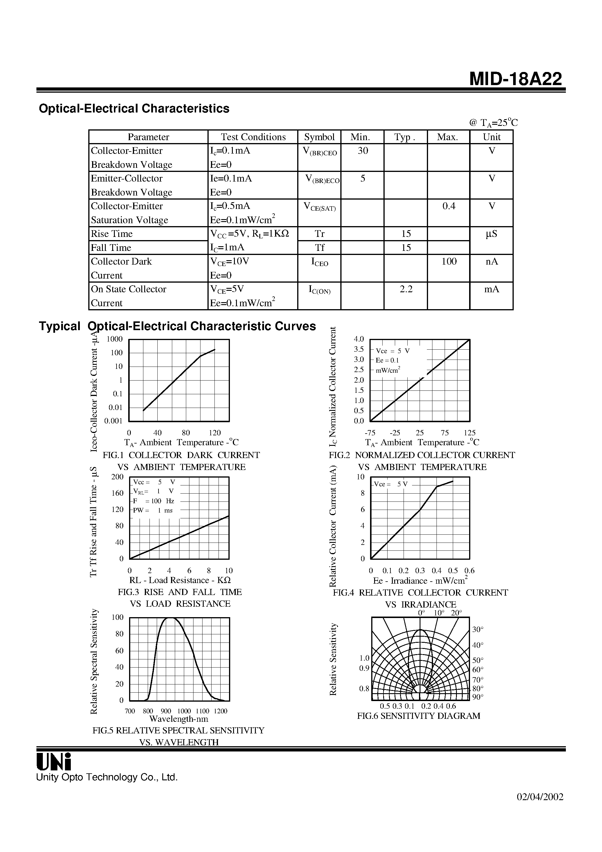 Datasheet MID-18A22 - 1.8mm PACKAGE NPN PHOTOTRANSISTOR page 2
