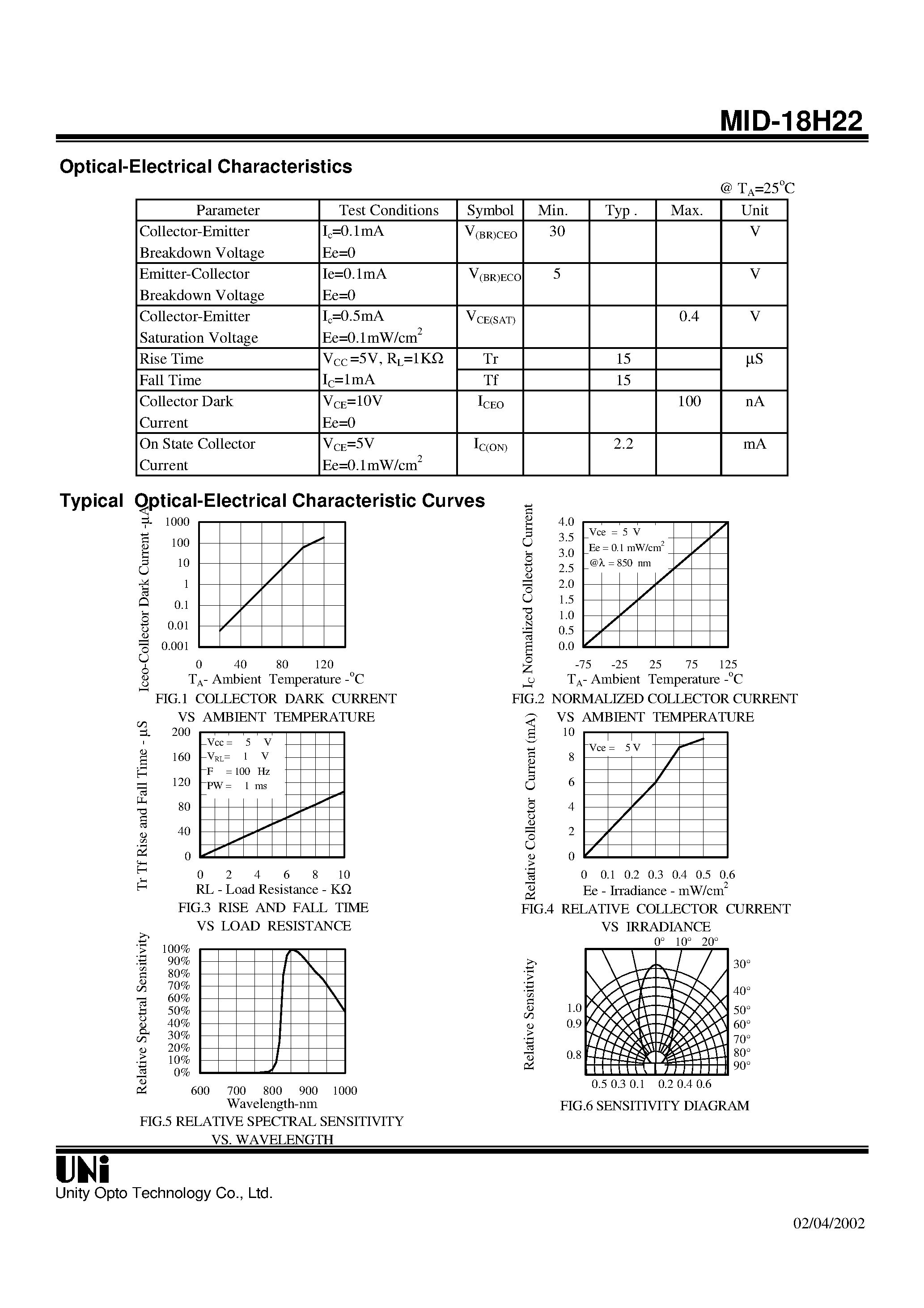 Datasheet MID-18H22 - 1.8mm PACKAGE NPN PHOTOTRANSISTOR page 2