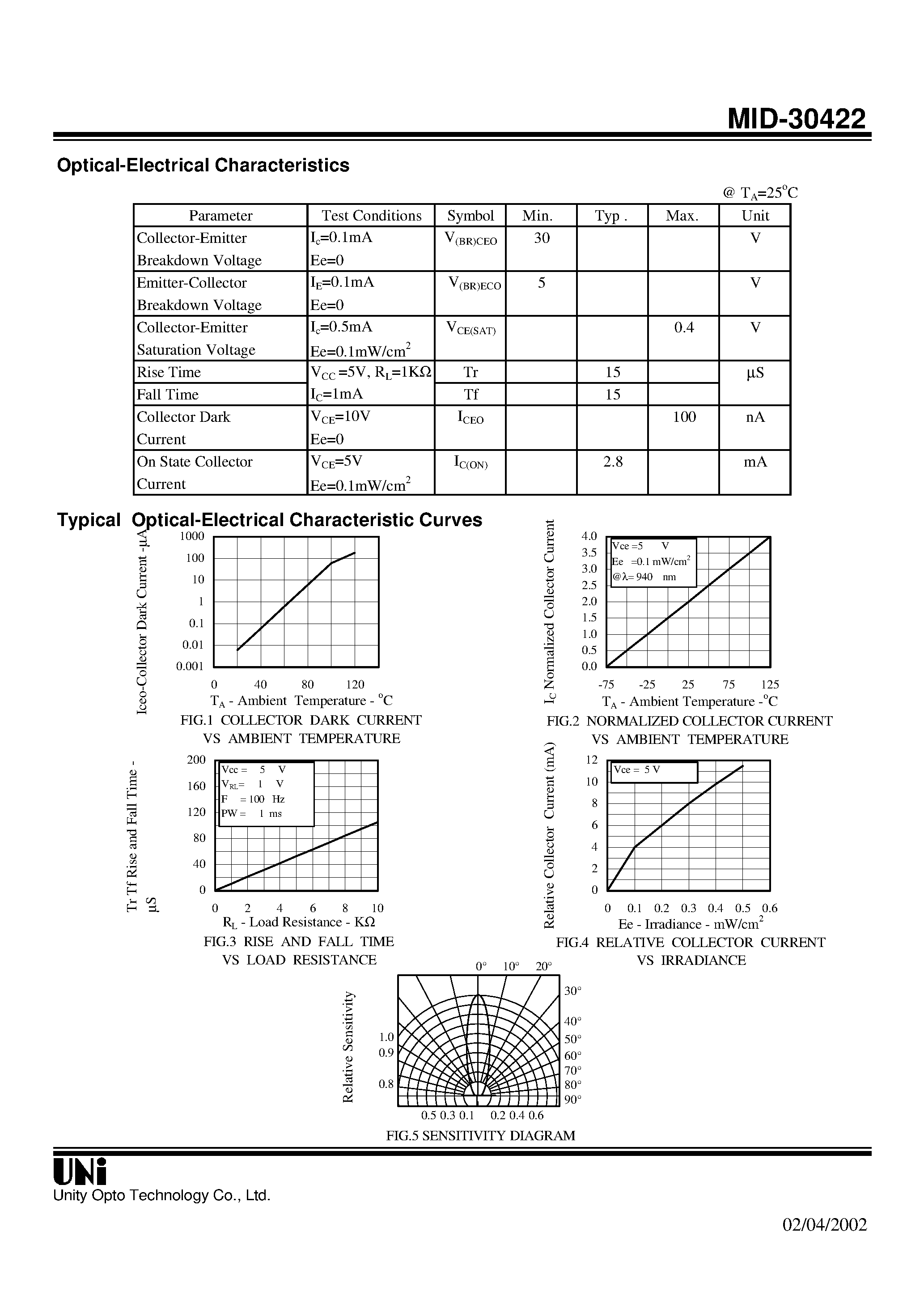 Даташит на микросхему MID-30422 страница 2 Даташит MID-30422 - T-1 PACKAGE NPN PHOTOTRANSISTOR страница 2
