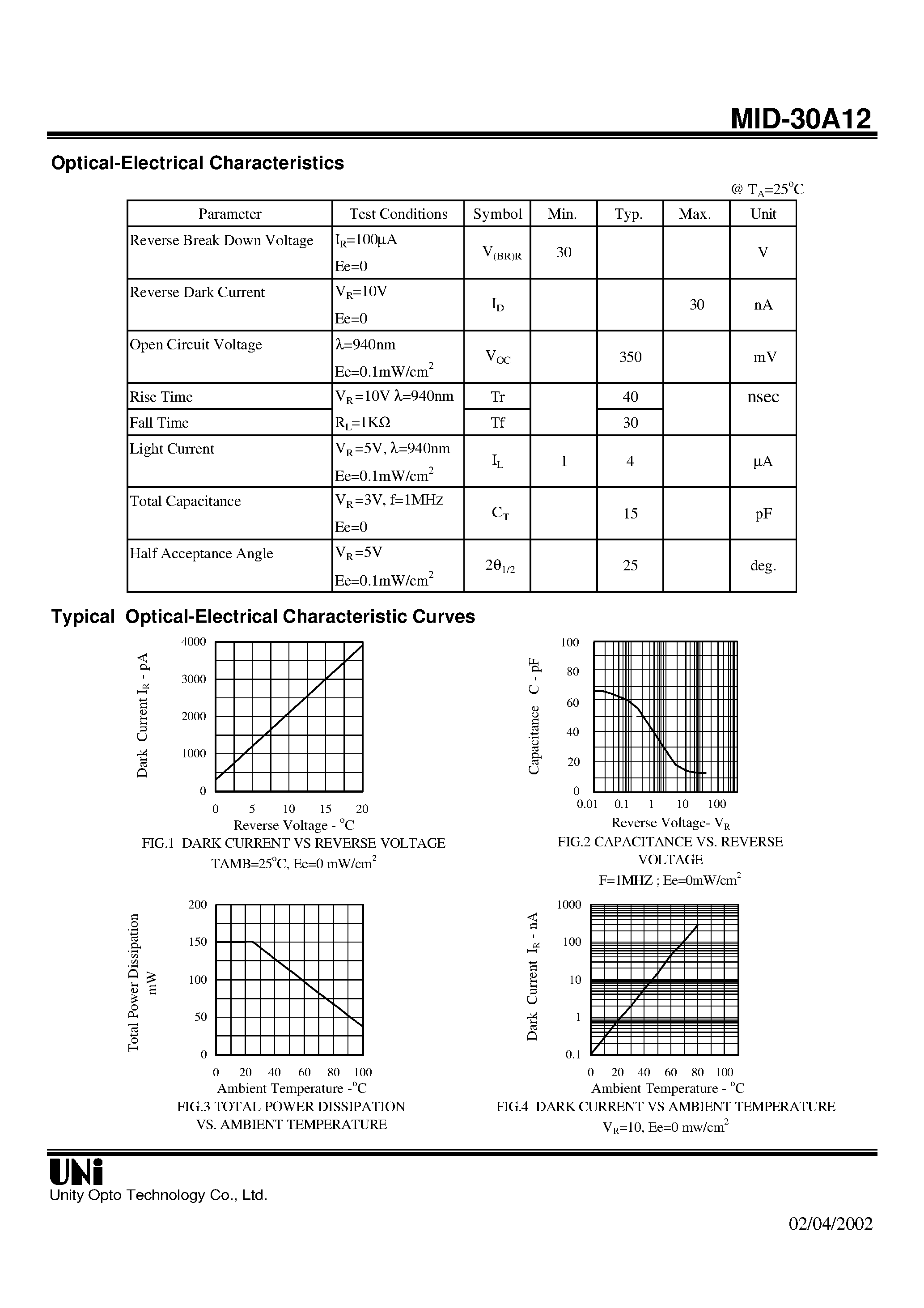 Даташит на микросхему MID-30A12 страница 2 Даташит MID-30A12 - T-1 PACKAGE PIN PHOTODIODE страница 2