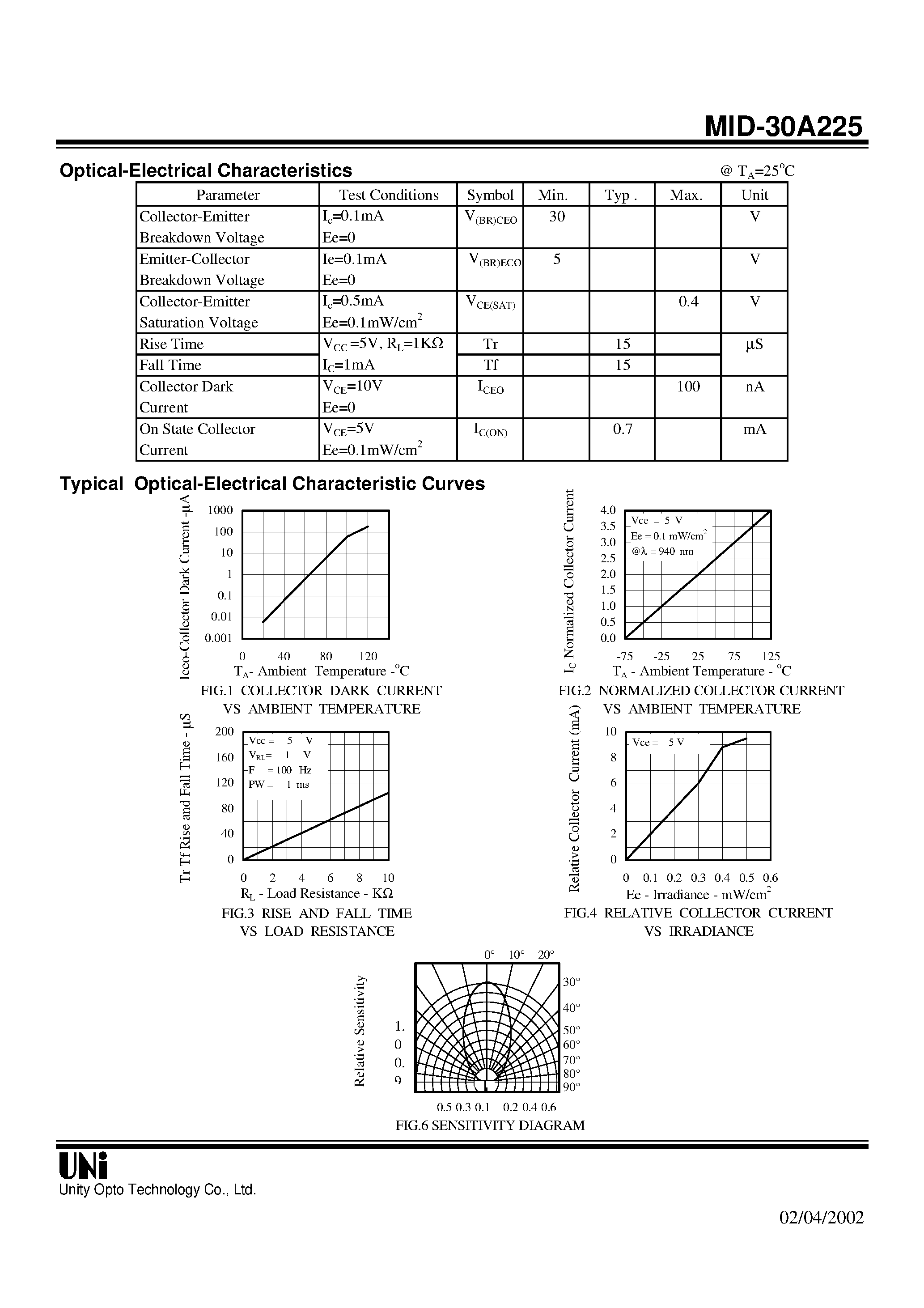 Даташит MID-30A225 - T-1 PACKAGE NPN PHOTOTRANSISTOR страница 2