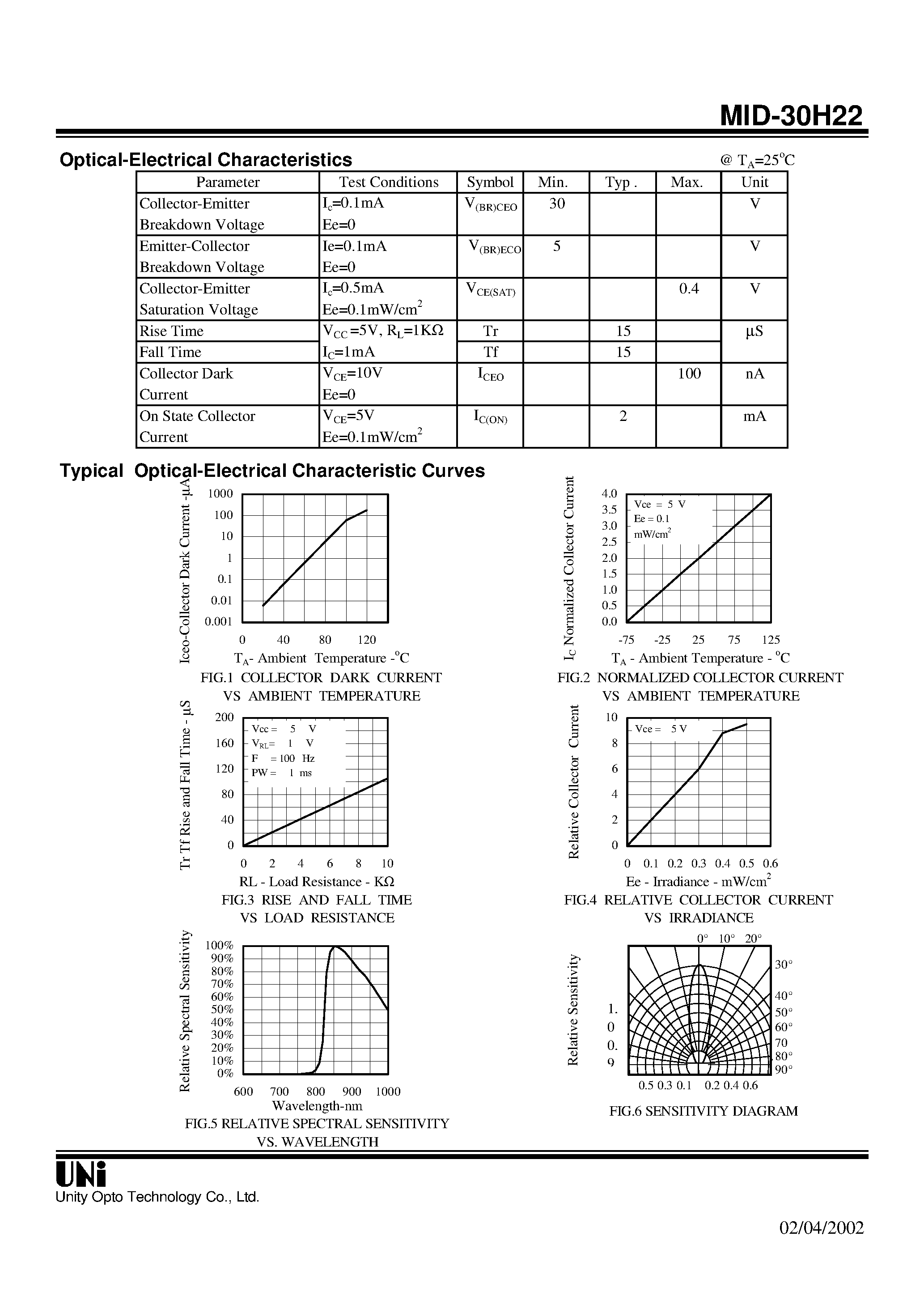Даташит на микросхему MID-30H22 страница 2 Даташит MID-30H22 - T-1 PACKAGE NPN PHOTOTRANSISTOR страница 2