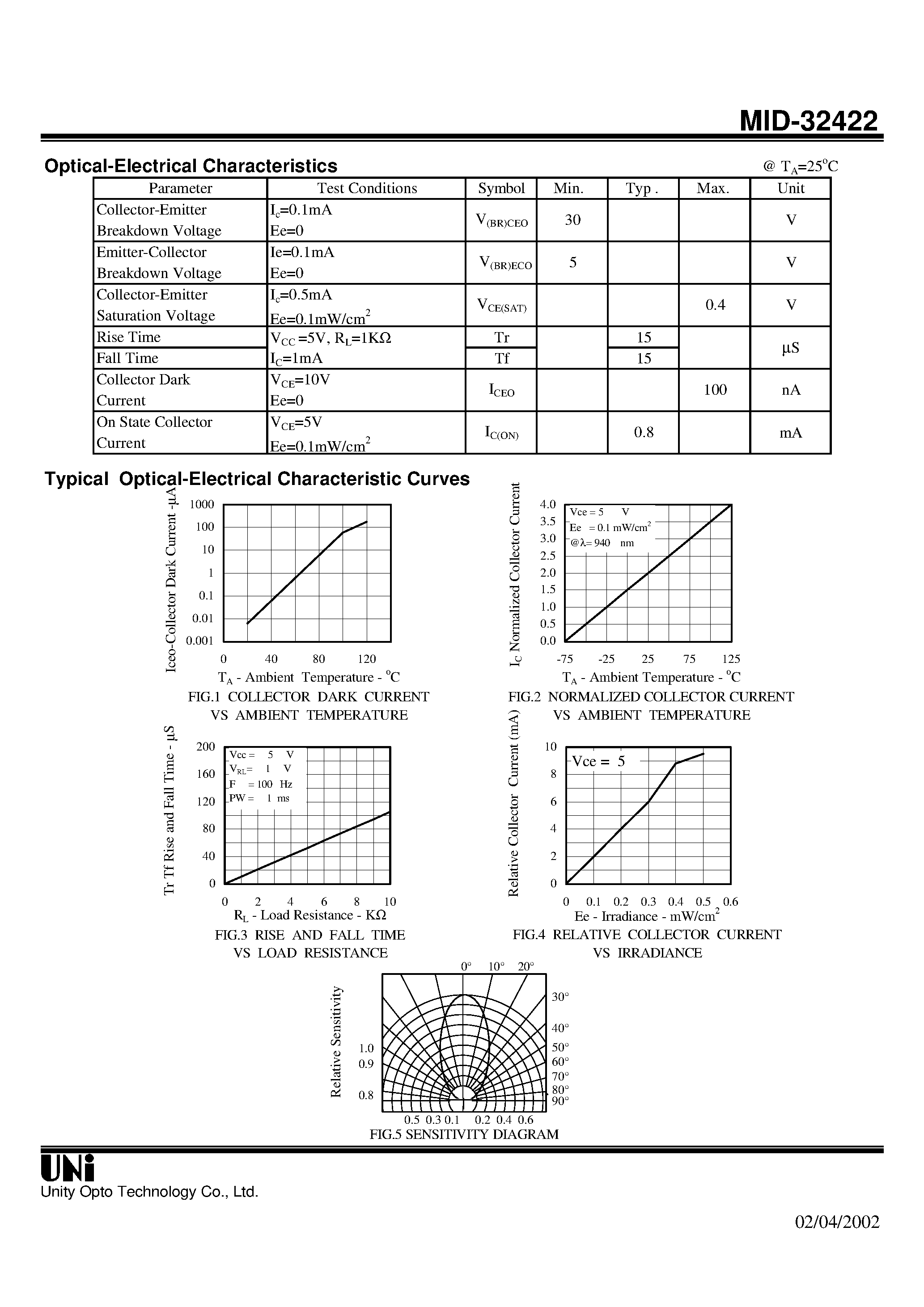 Даташит MID-32422 - T-1 PACKAGE NPN PHOTOTRANSISTOR страница 2