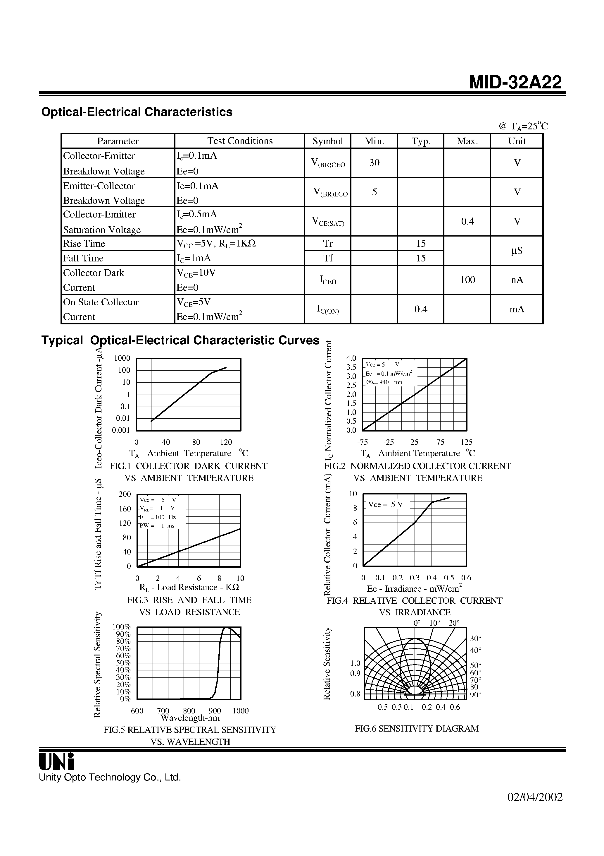 Даташит MID-32A22 - T-1 PACKAGE NPN PHOTOTRANSISTOR страница 2