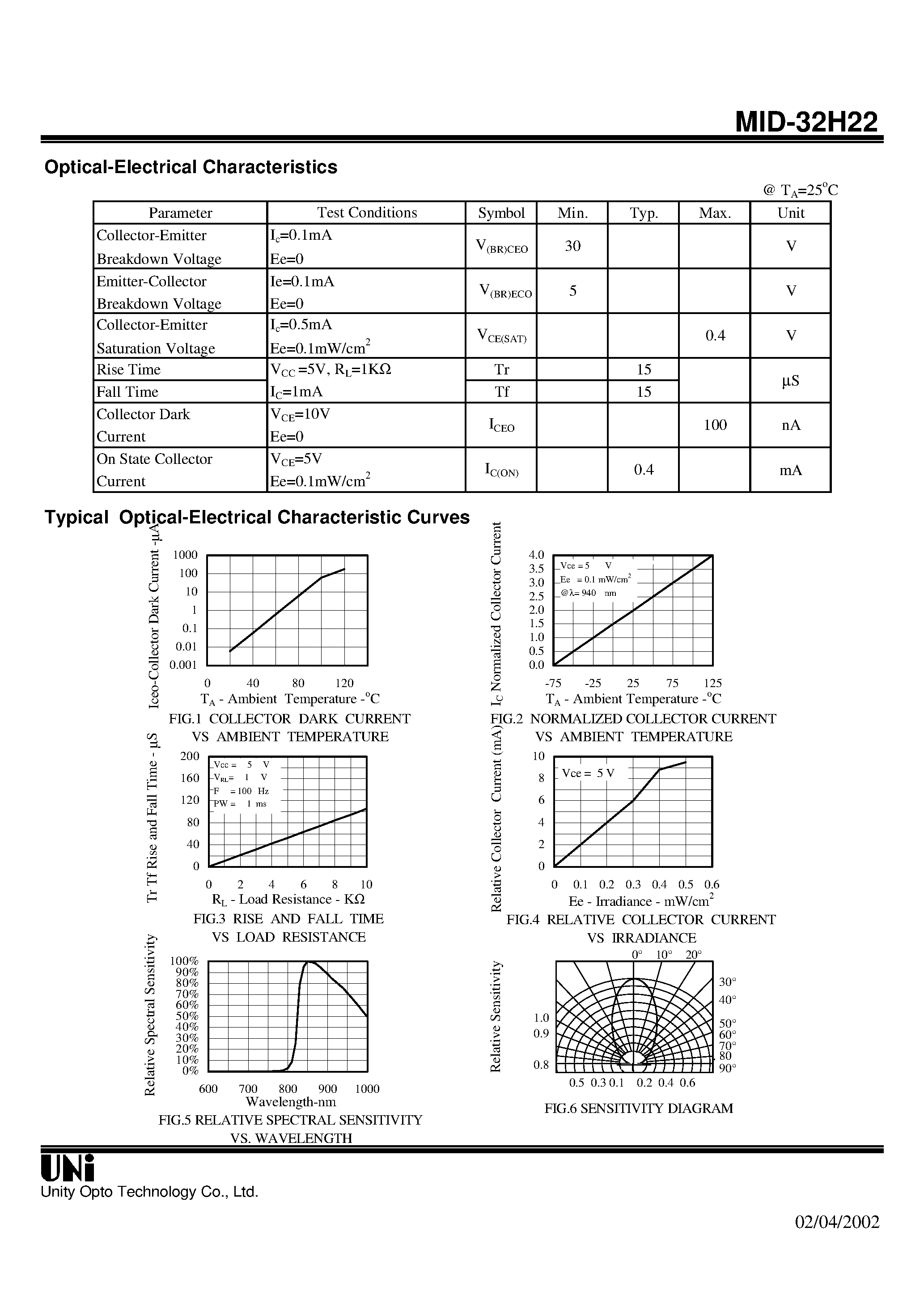 Даташит на микросхему MID-32H22 страница 2 Даташит MID-32H22 - T-1 PACKAGE NPN PHOTOTRANSISTOR страница 2