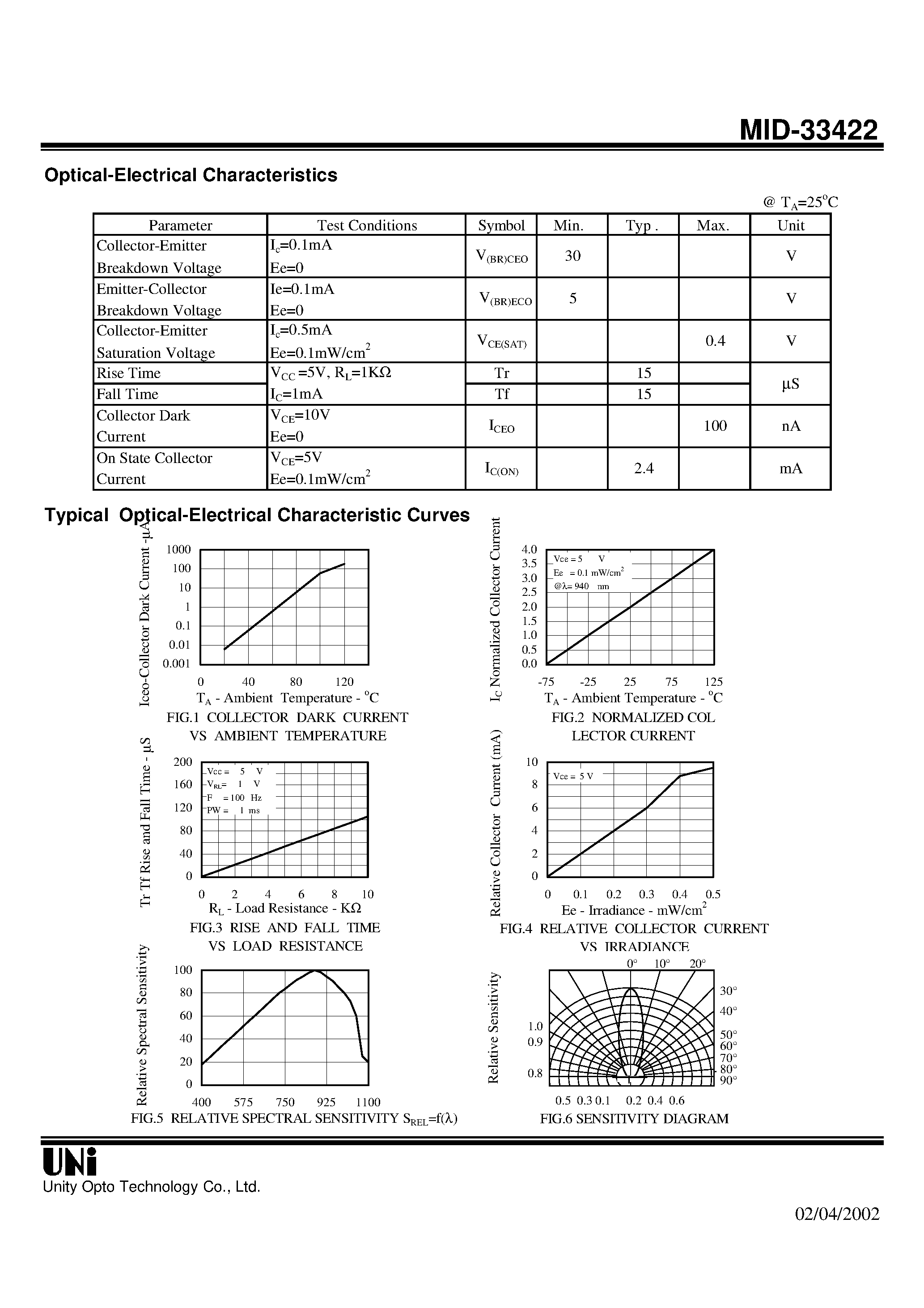Даташит на микросхему MID-33422 страница 2 Даташит MID-33422 - T-1 PACKAGE NPN PHOTOTRANSISTOR страница 2