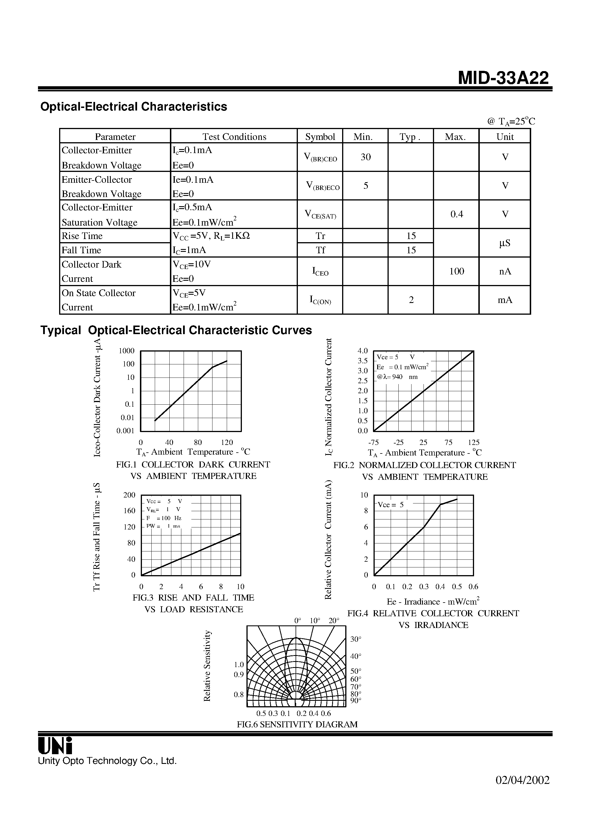 Даташит MID-33A22 - T-1 PACKAGE NPN PHOTOTRANSISTOR страница 2