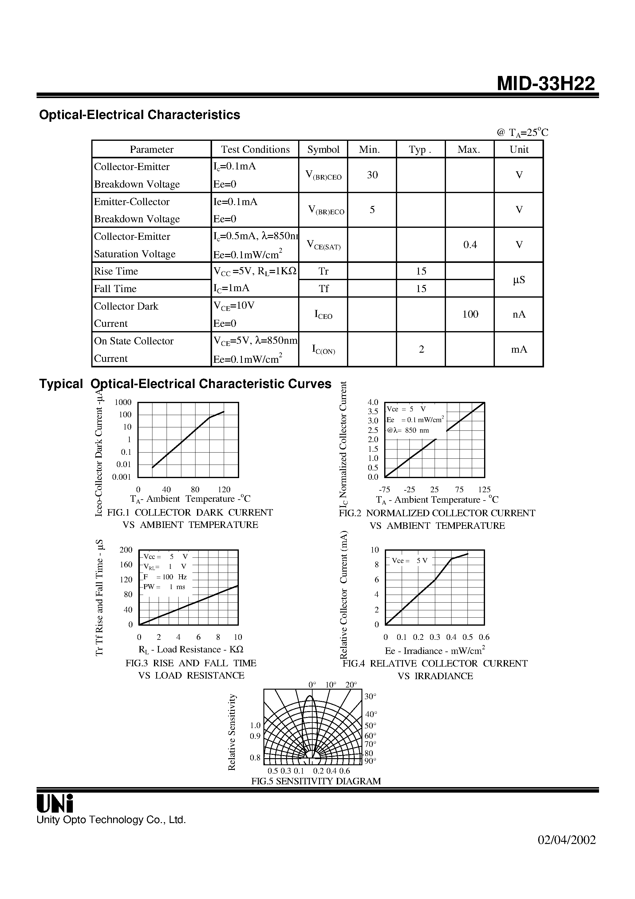 Datasheet MID-33H22 page 2 Datasheet MID-33H22 - T-1 PACKAGE NPN PHOTOTRANSISTOR page 2