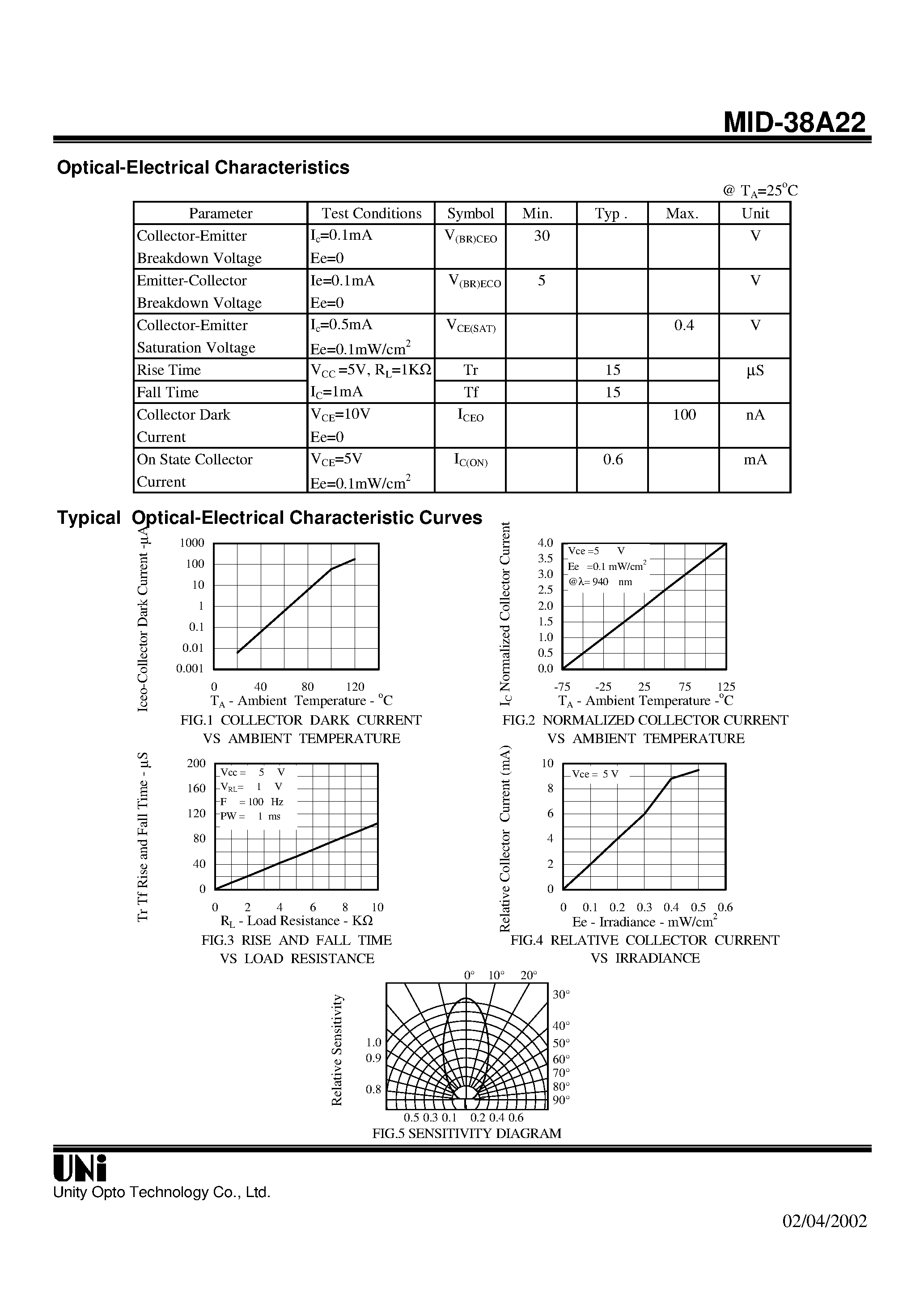Datasheet MID-38A22 page 2 Datasheet MID-38A22 - T-1 PACKAGE NPN PHOTOTRANSISTOR page 2
