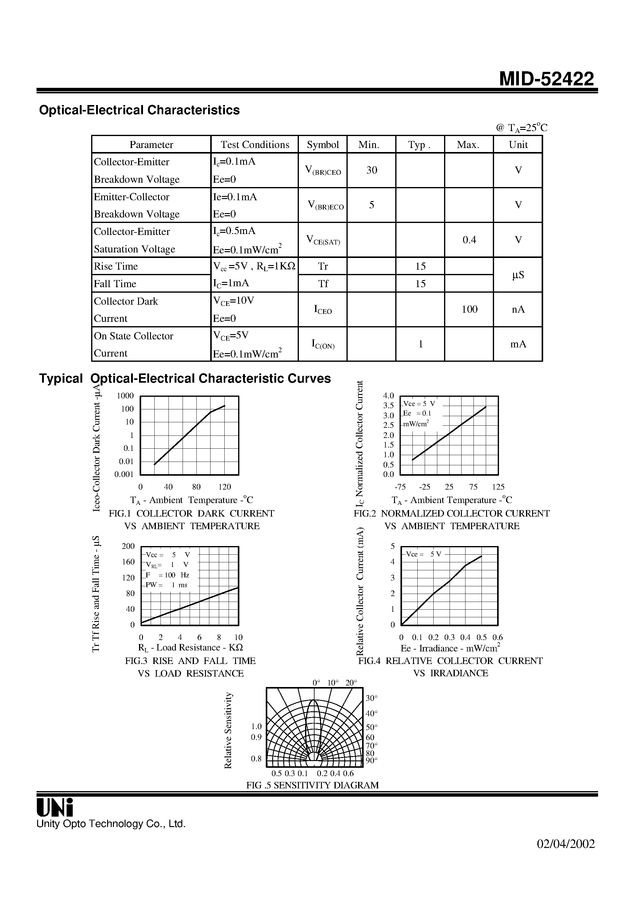 Даташит MID-52422 - T-1 3/4 PACKAGE NPN PHOTOTRANSISOR страница 2