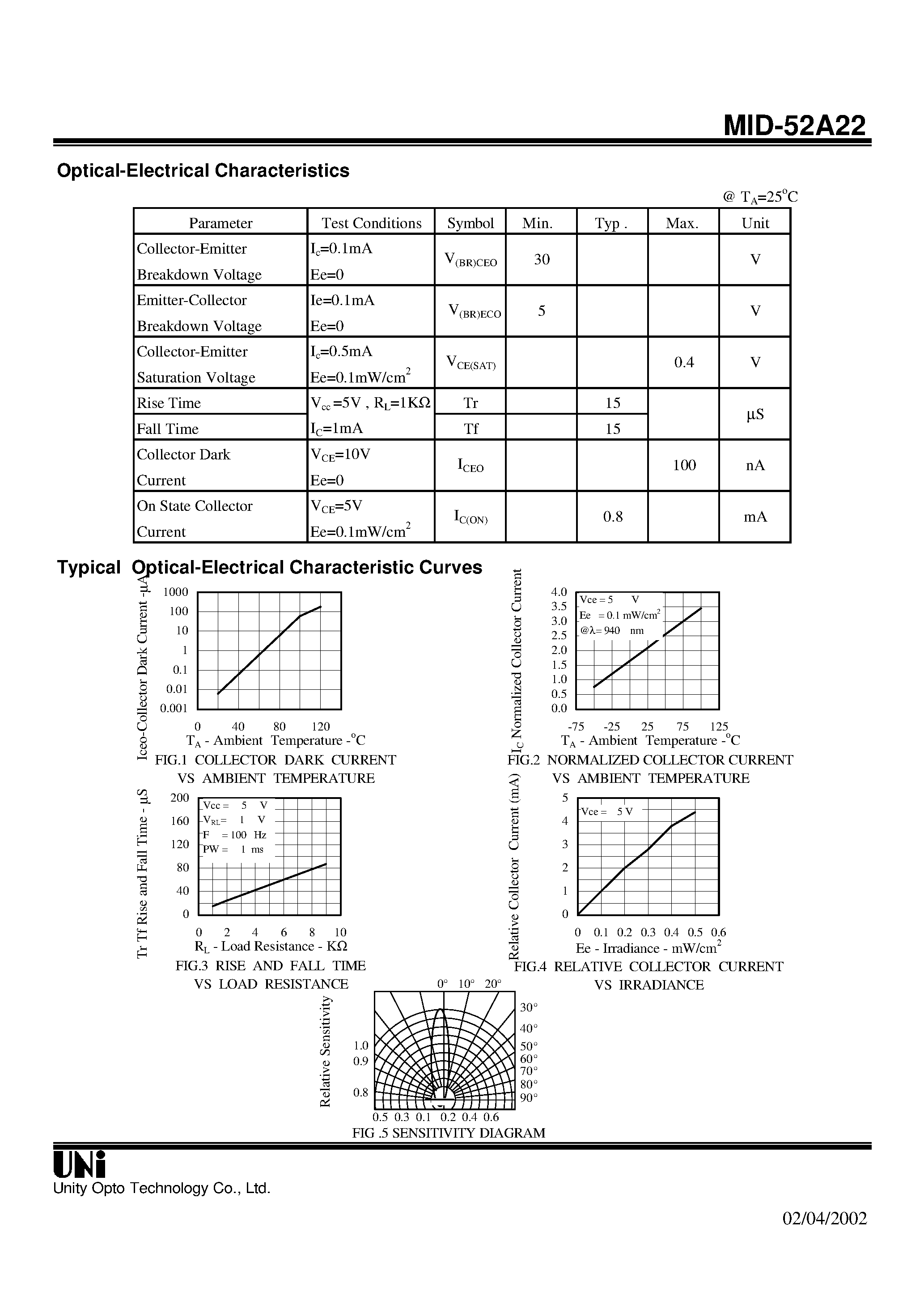 Даташит на микросхему MID-52A22 страница 2 Даташит MID-52A22 - T-1 3/4 PACKAGE NPN PHOTOTRANSISOR страница 2