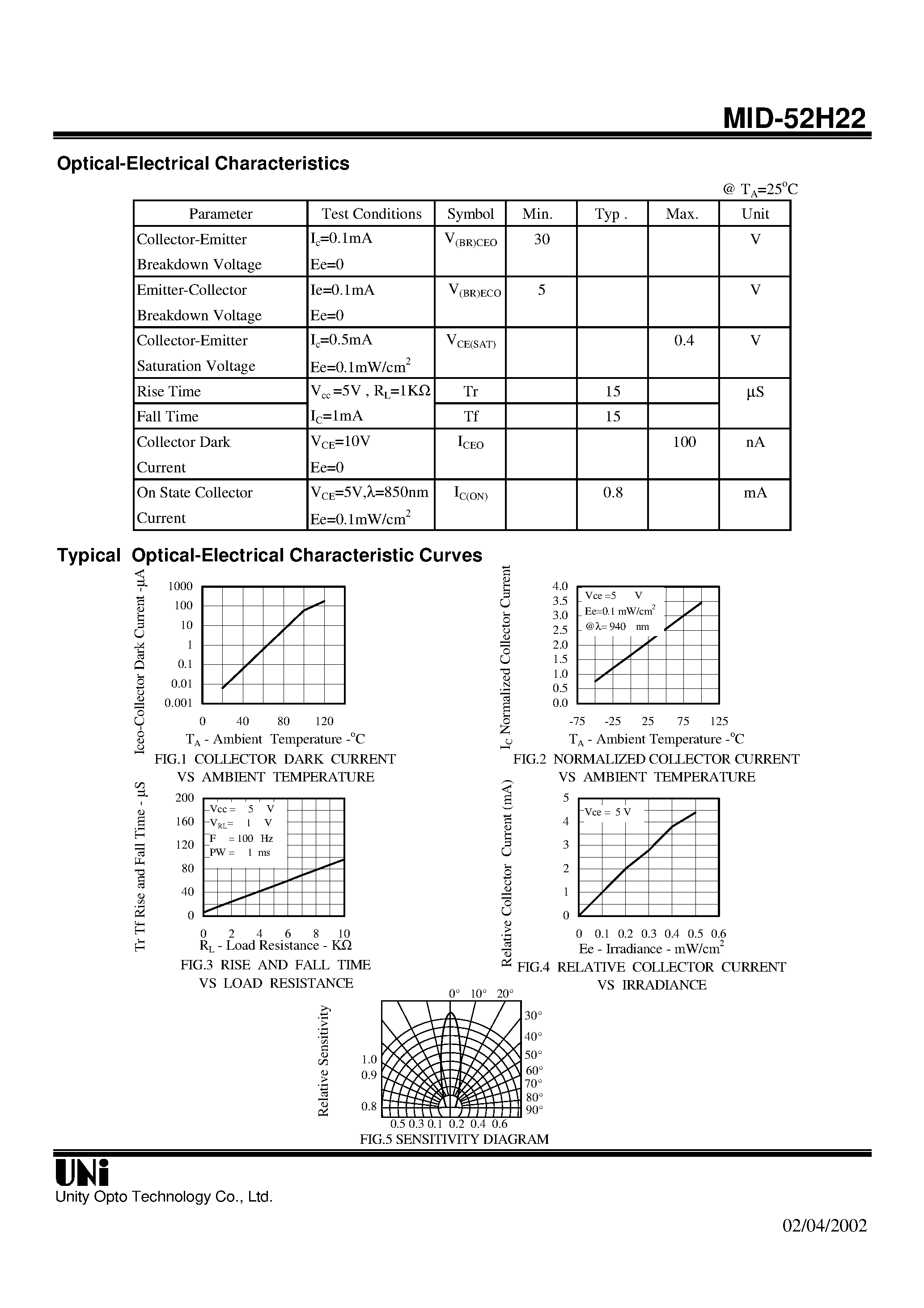 Даташит на микросхему MID-52H22 страница 2 Даташит MID-52H22 - T-1 3/4 PACKAGE NPN PHOTOTRANSISTOR страница 2
