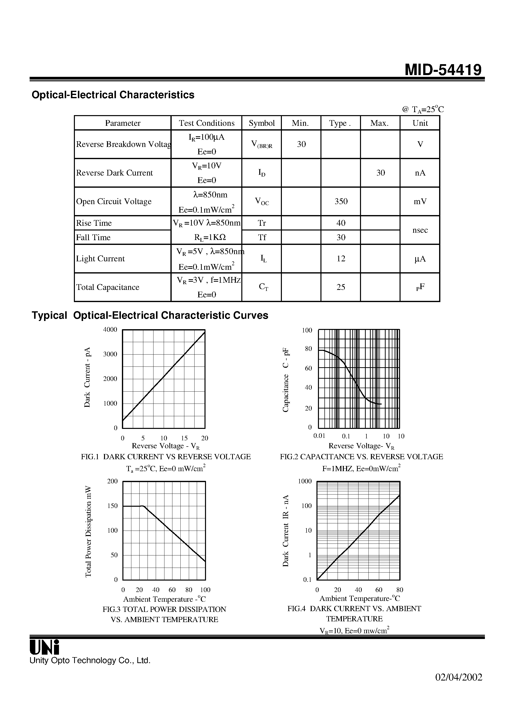 Даташит MID-54419 - T-1 3/4 PACKAGE PIN PHOTODIODE страница 2