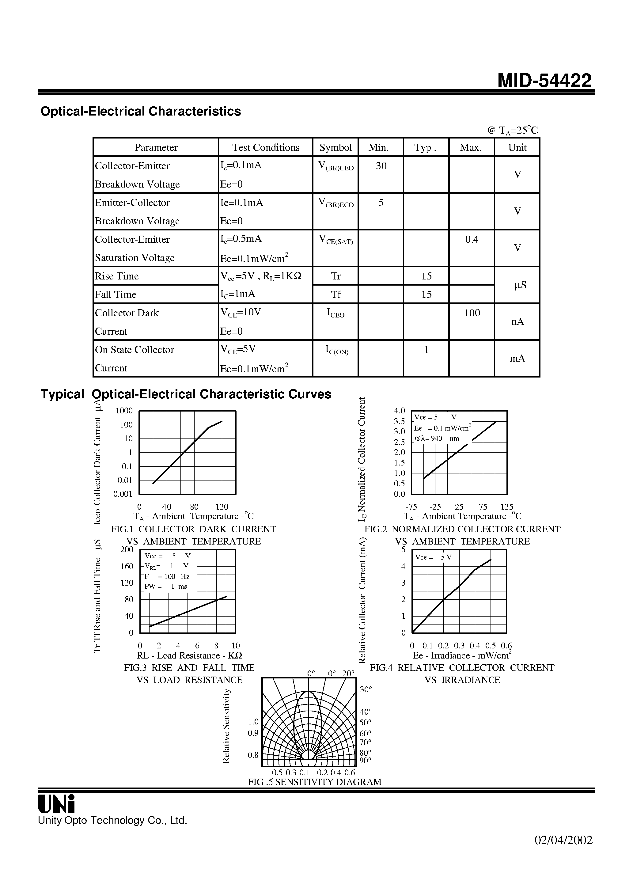 Даташит MID-54422 - T-1 3/4 PACKAGE NPN PHOTOTRANSISTOR страница 2