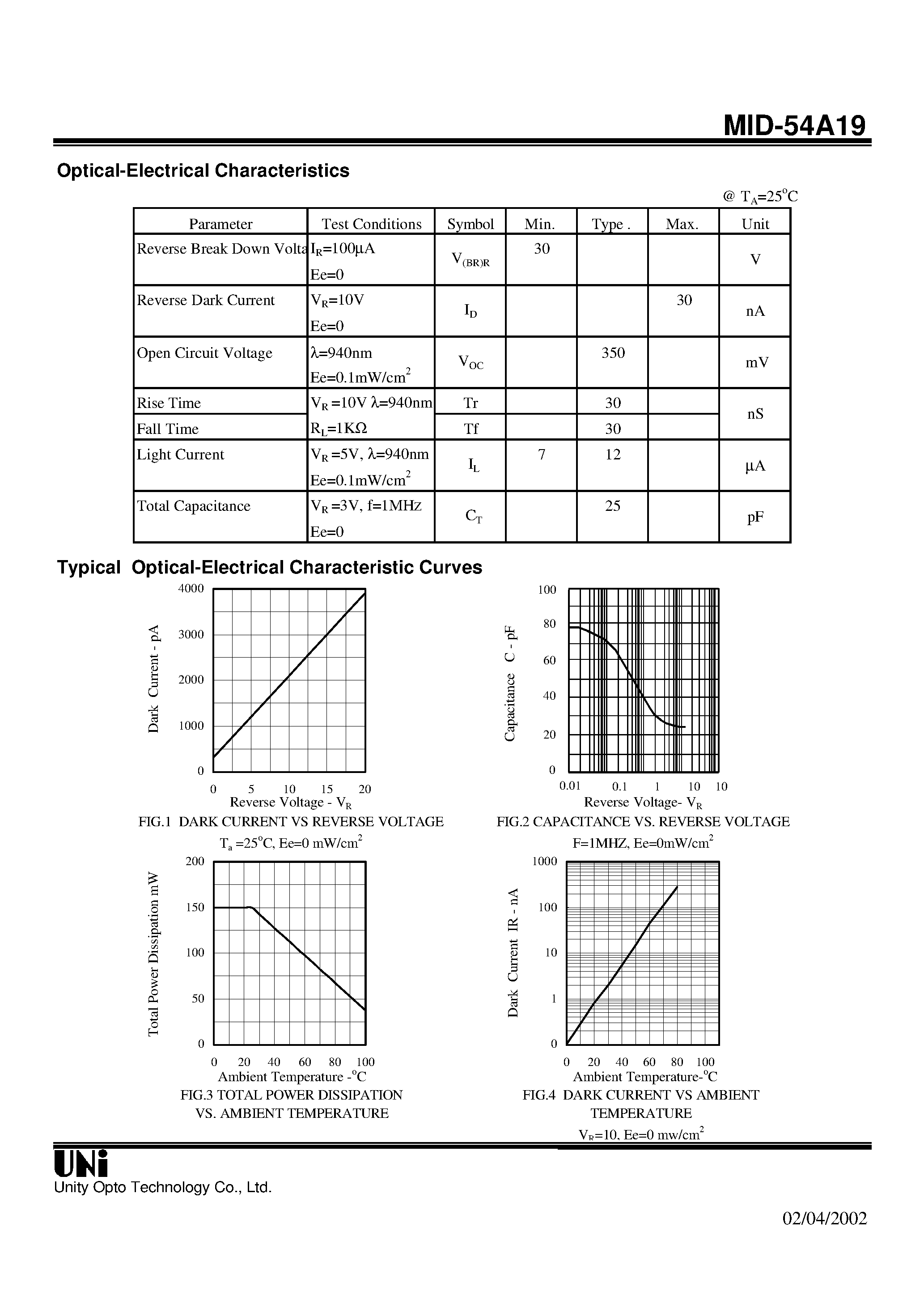 Даташит на микросхему MID-54A19 страница 2 Даташит MID-54A19 - T-1 3/4 PACKAGE PIN PHOTODIODE страница 2