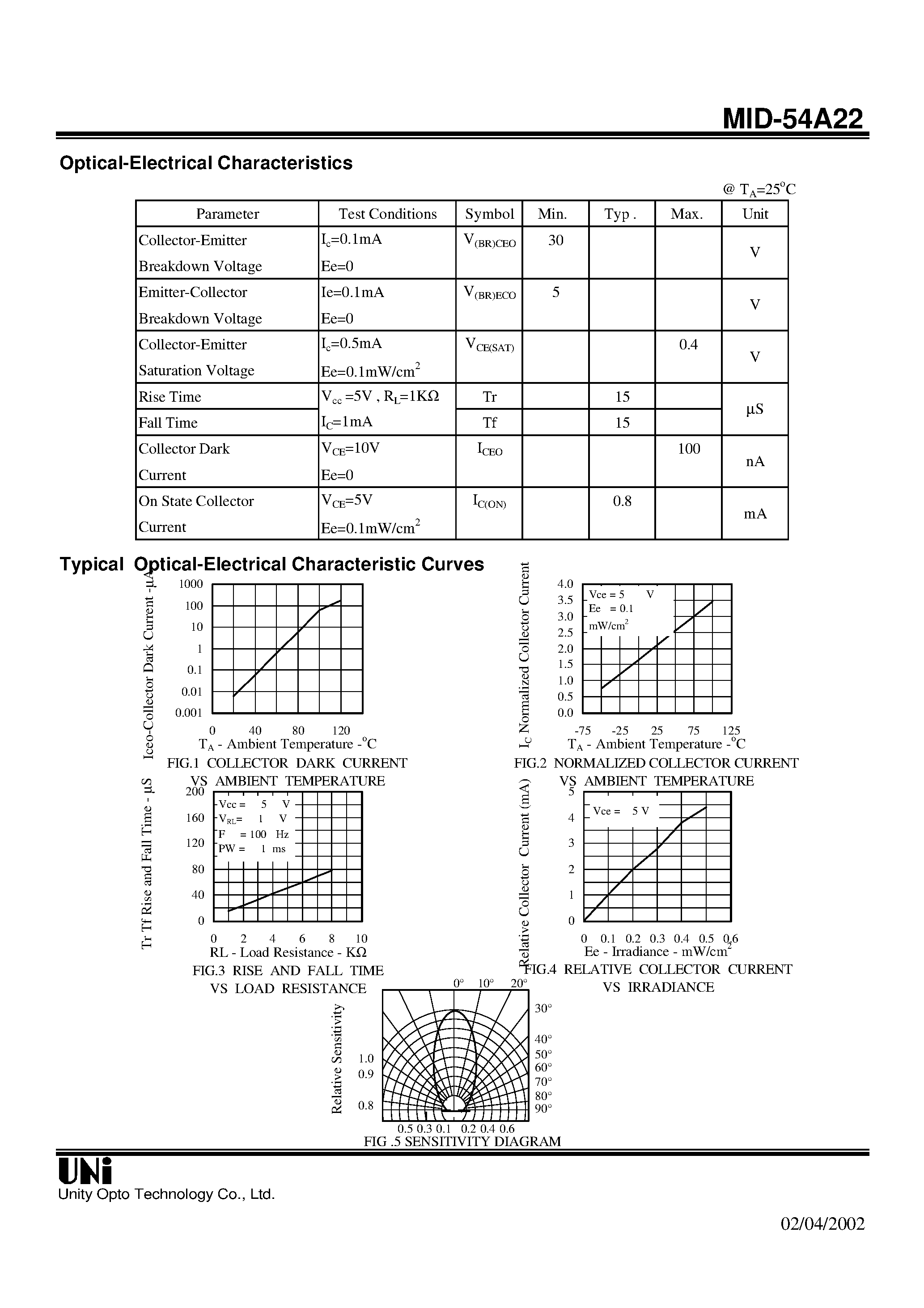 Даташит на микросхему MID-54A22 страница 2 Даташит MID-54A22 - T-1 3/4 PACKAGE NPN PHOTOTRANSISTOR страница 2