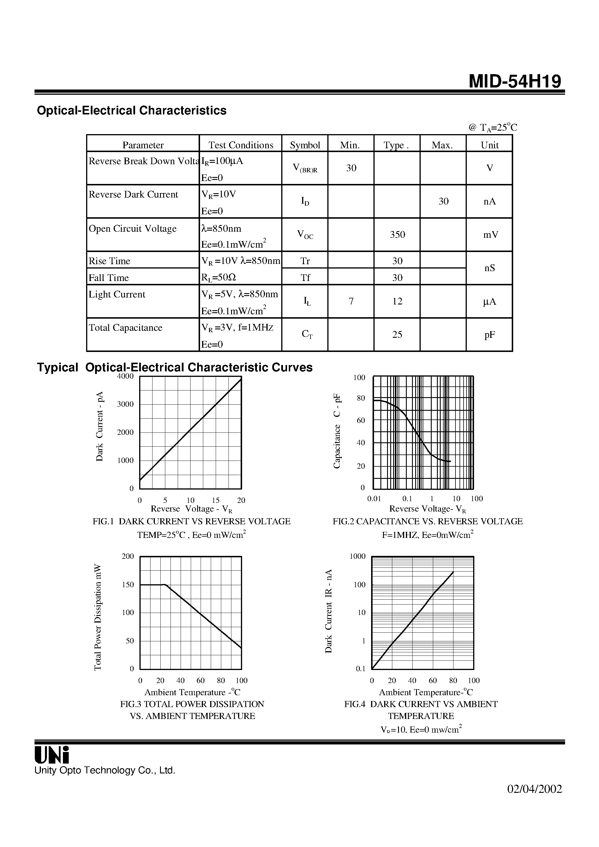 Даташит MID-54H19 - T-1 3/4 PACKAGE PIN PHOTODIODE страница 2