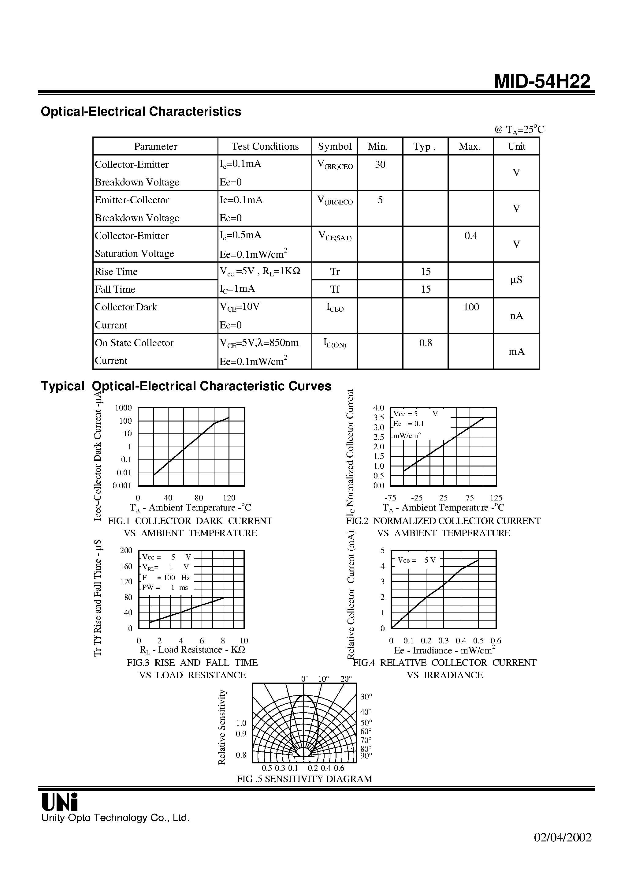 Даташит на микросхему MID-54H22 страница 2 Даташит MID-54H22 - T-1 3/4 PACKAGE NPN PHOTOTRANSISTOR страница 2