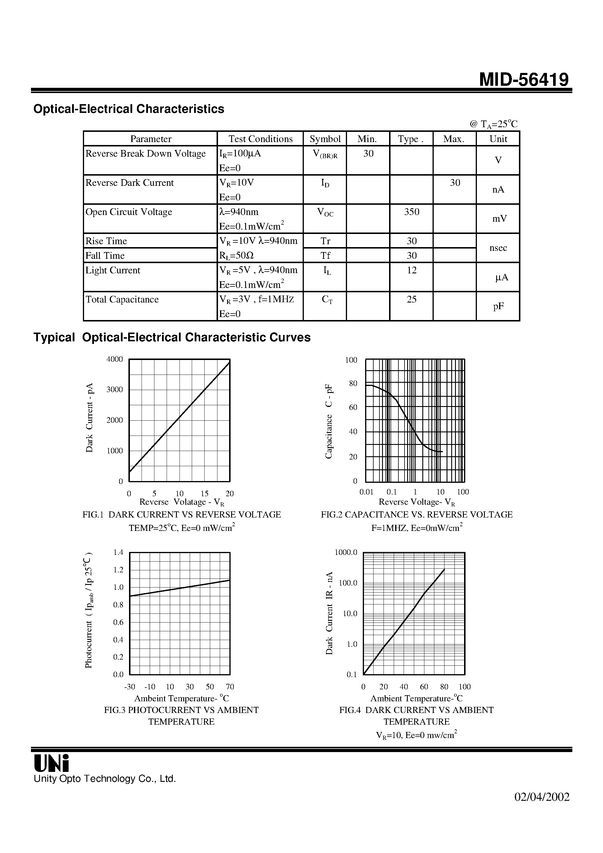Даташит MID-56419 - T-1 3/4 PACKAGE PIN PHOTODIODE страница 2