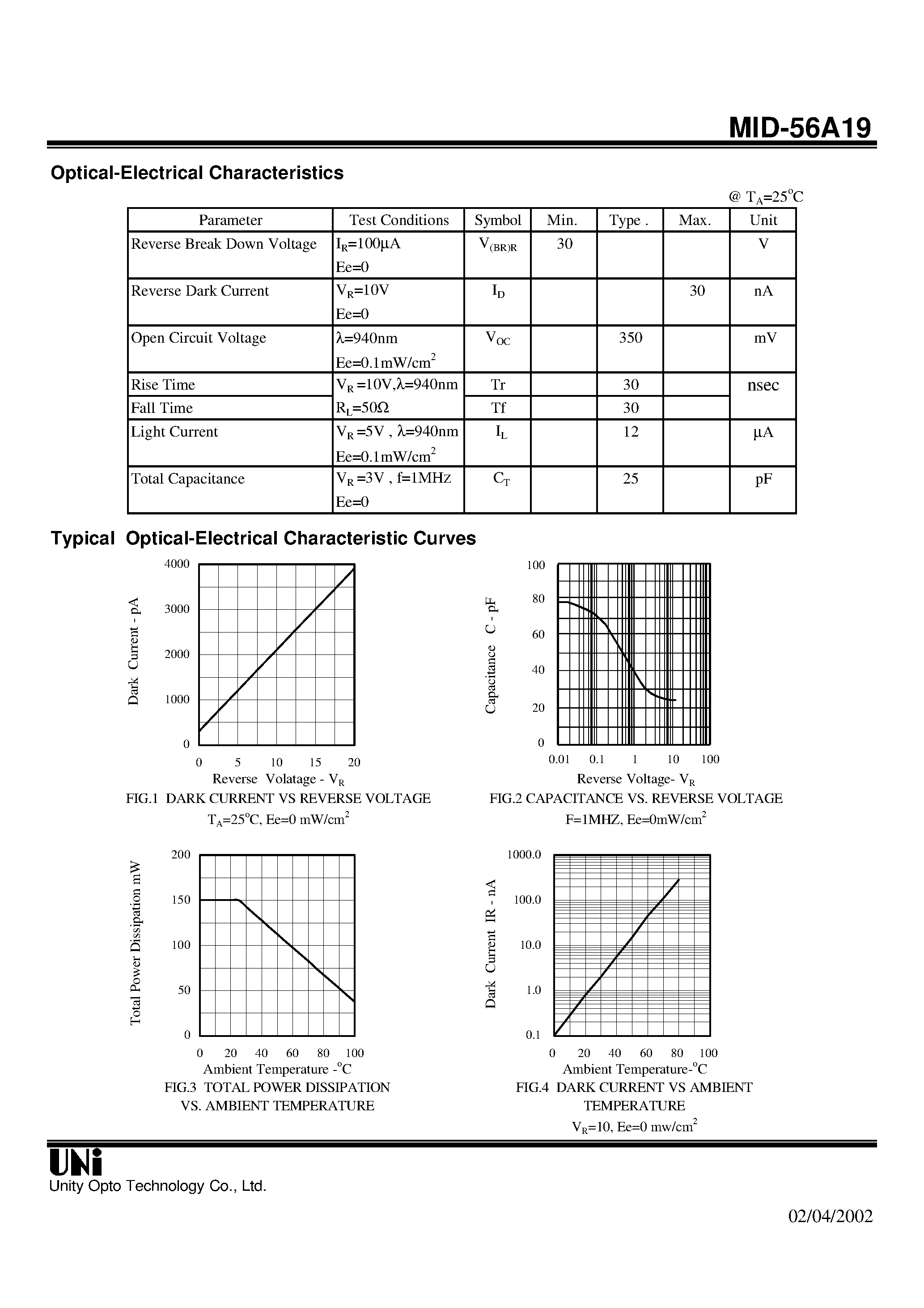 Datasheet MID-56A19 page 2 Datasheet MID-56A19 - T-1 3/4 PACKAGE PIN PHOTODIODE page 2