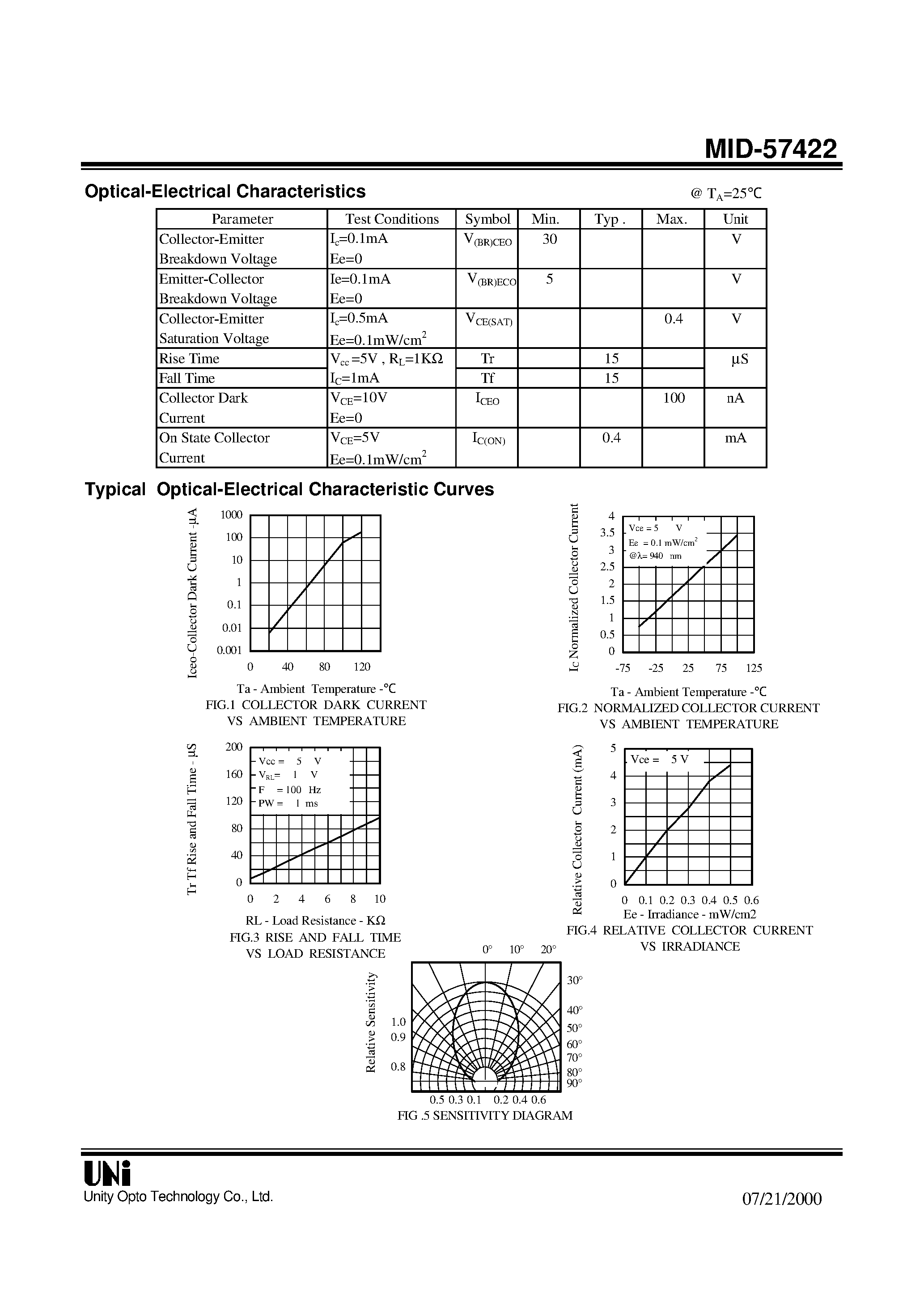 Даташит MID-57422 - T-1 3/4 PACKAGE NPN PHOTOTRANSISTOR страница 2