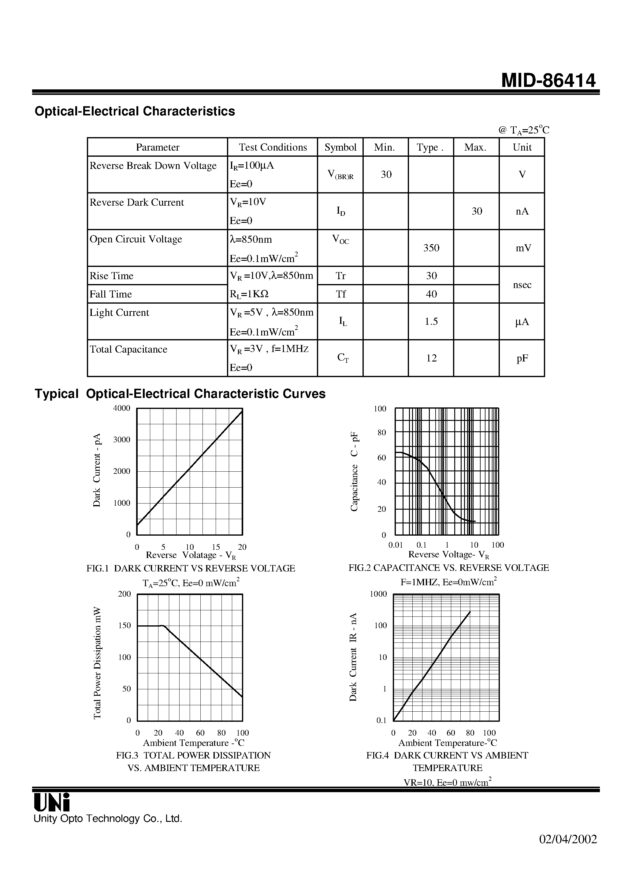 Даташит MID-86414 - T-1 3/4 PACKAGE PIN PHOTODIODE страница 2