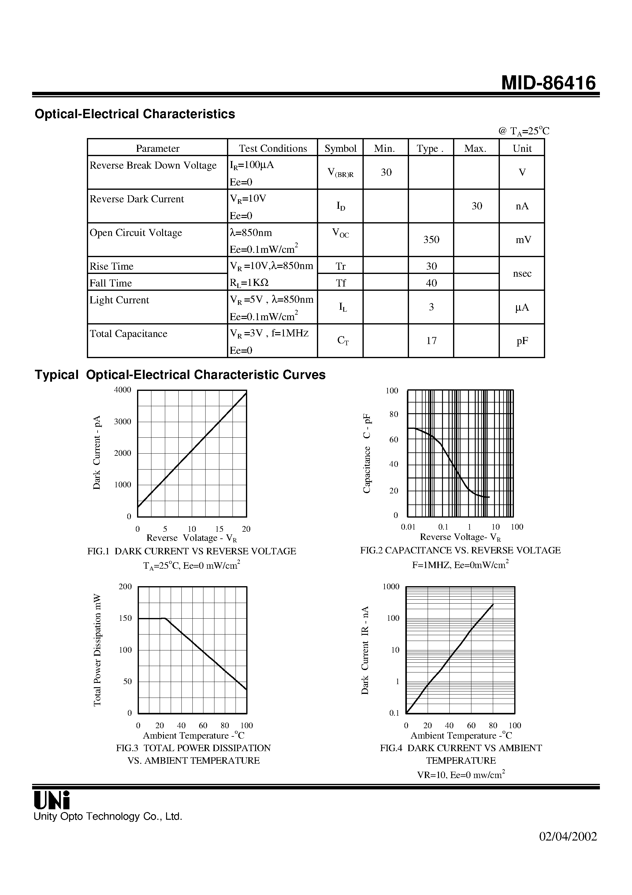 Даташит MID-86416 - T-1 3/4 PACKAGE PIN PHOTODIODE страница 2